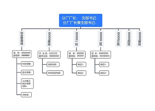 厂长组织架构图