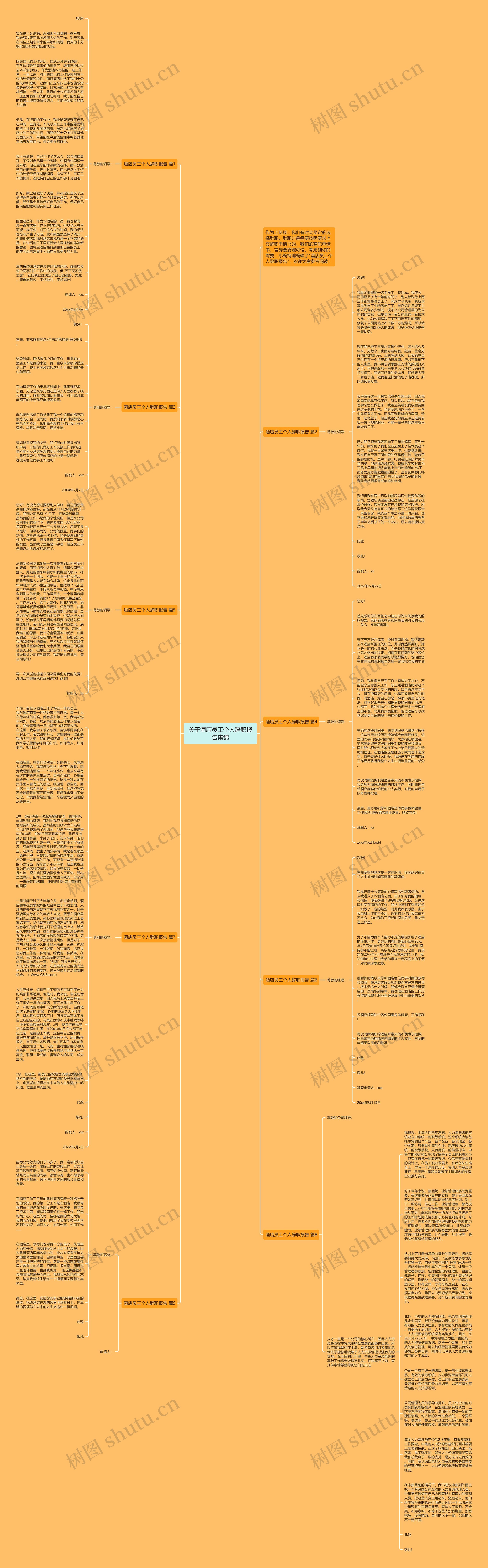 关于酒店员工个人辞职报告集锦思维导图