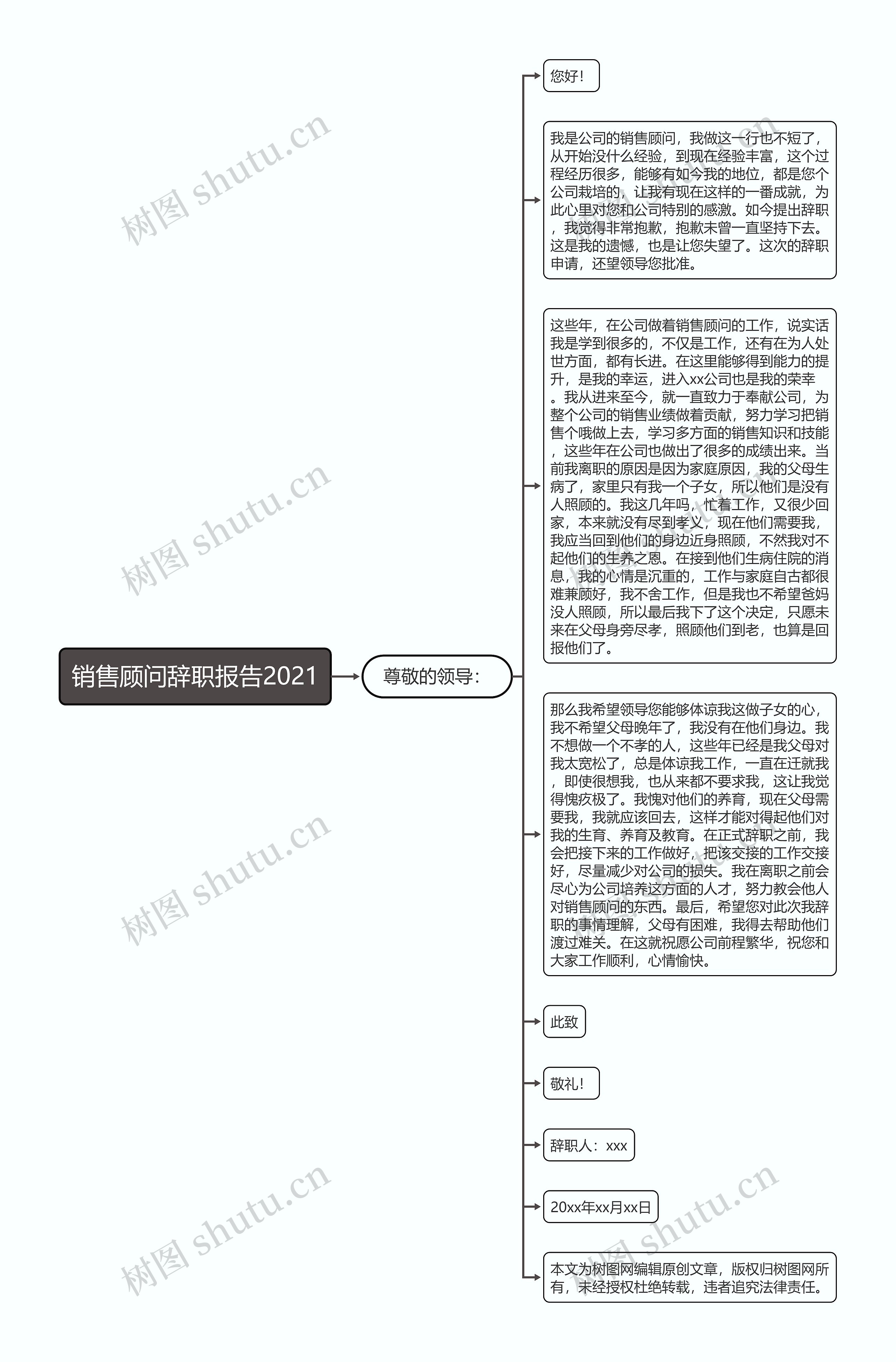 销售顾问辞职报告2021思维导图