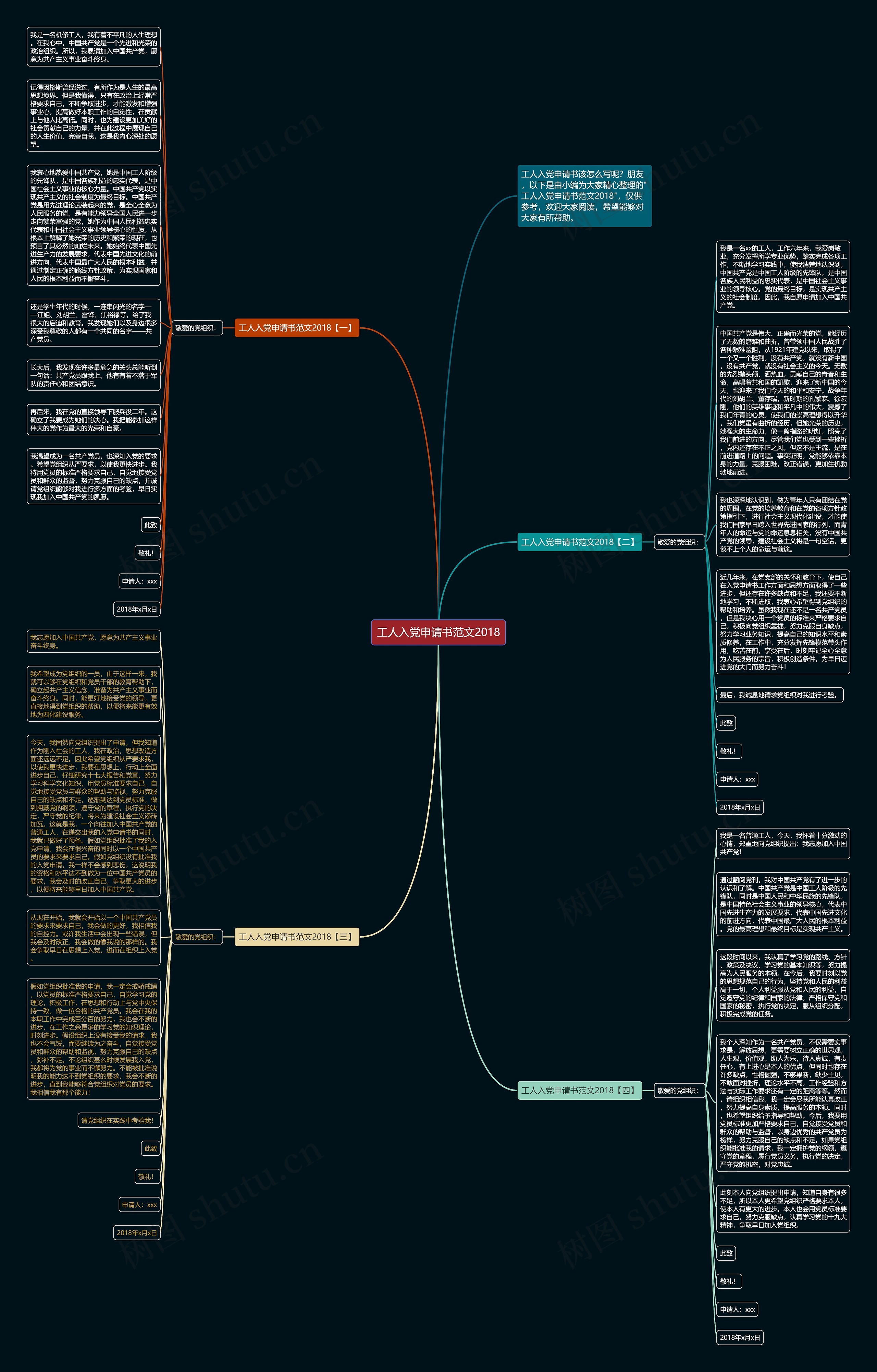 工人入党申请书范文2018思维导图