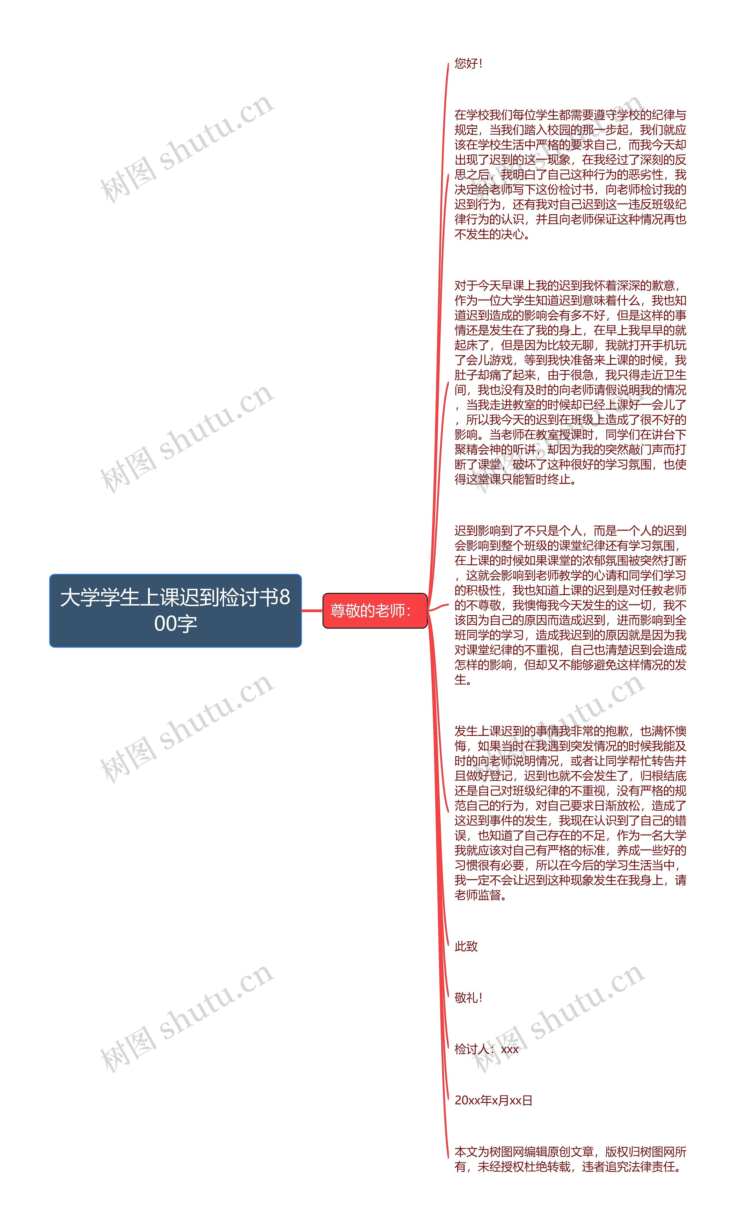 大学学生上课迟到检讨书800字思维导图