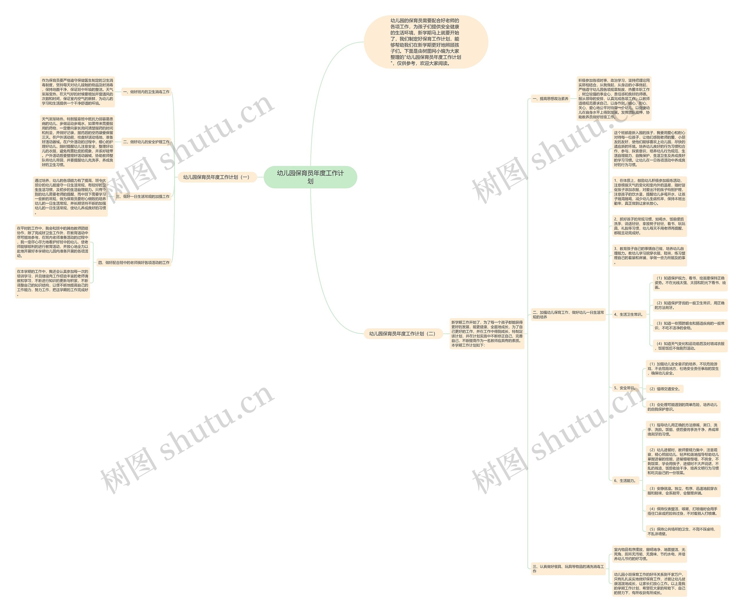 幼儿园保育员年度工作计划思维导图
