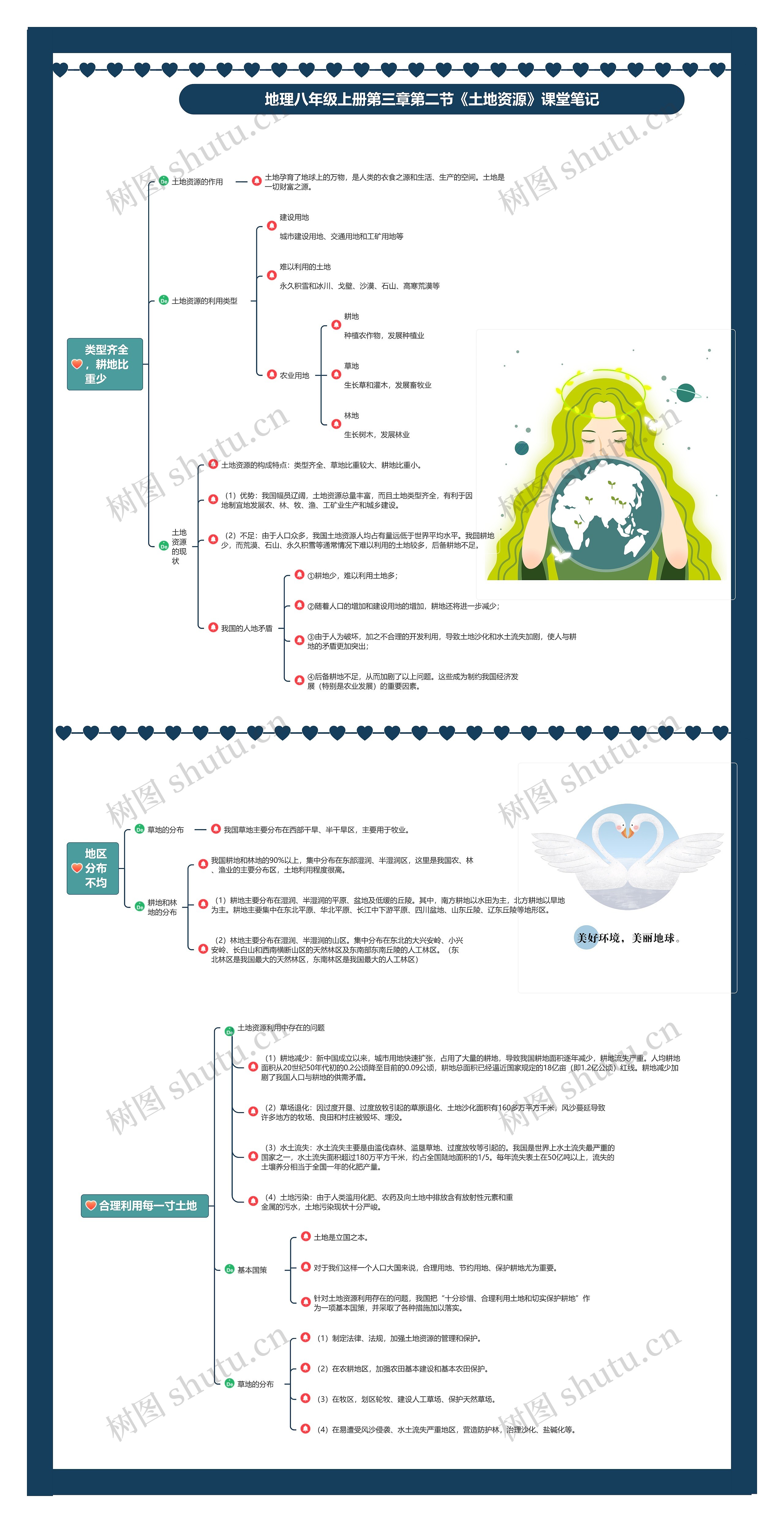 地理八年级上册第三章第二节《土地资源》课堂笔记思维导图