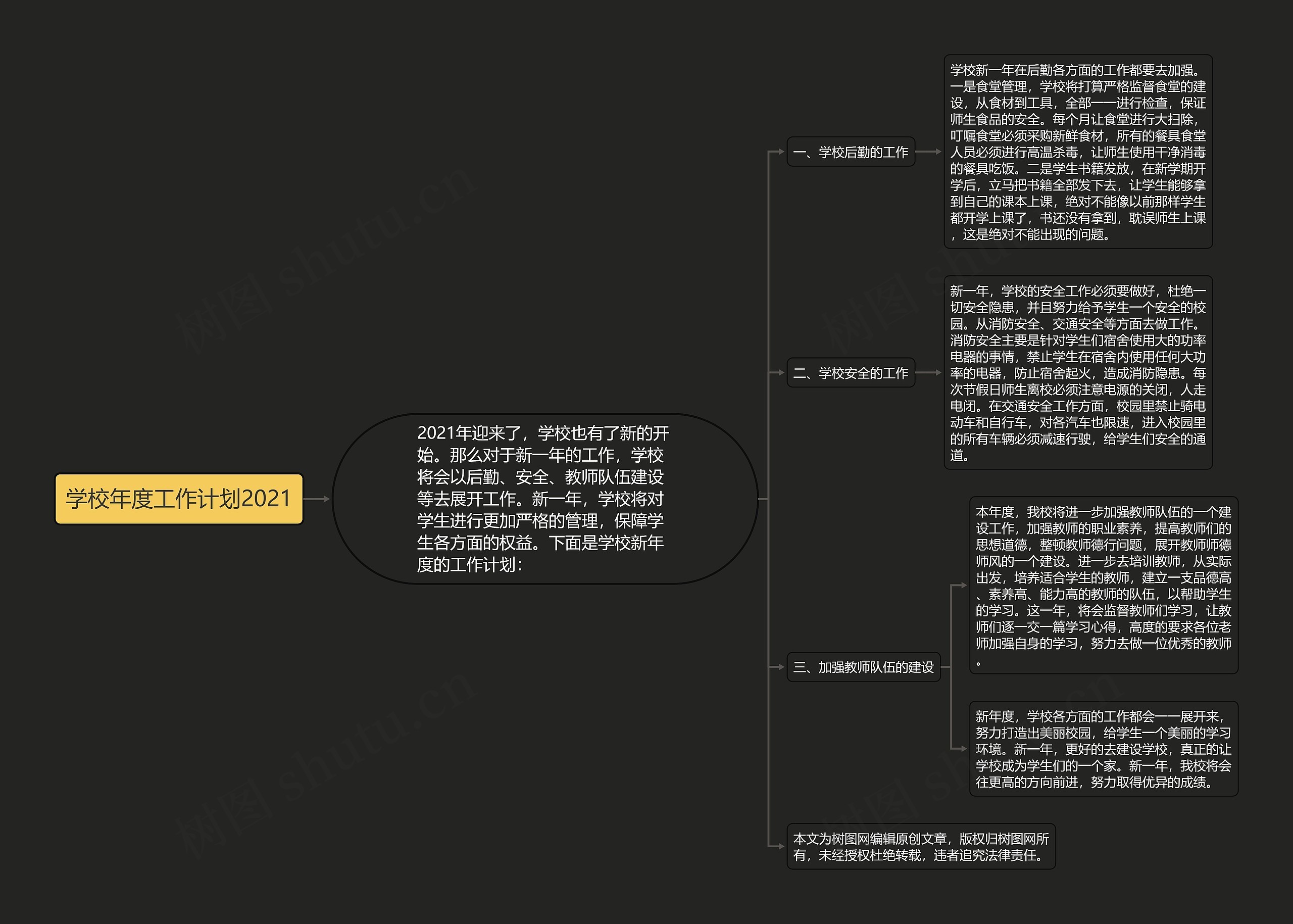 学校年度工作计划2021思维导图