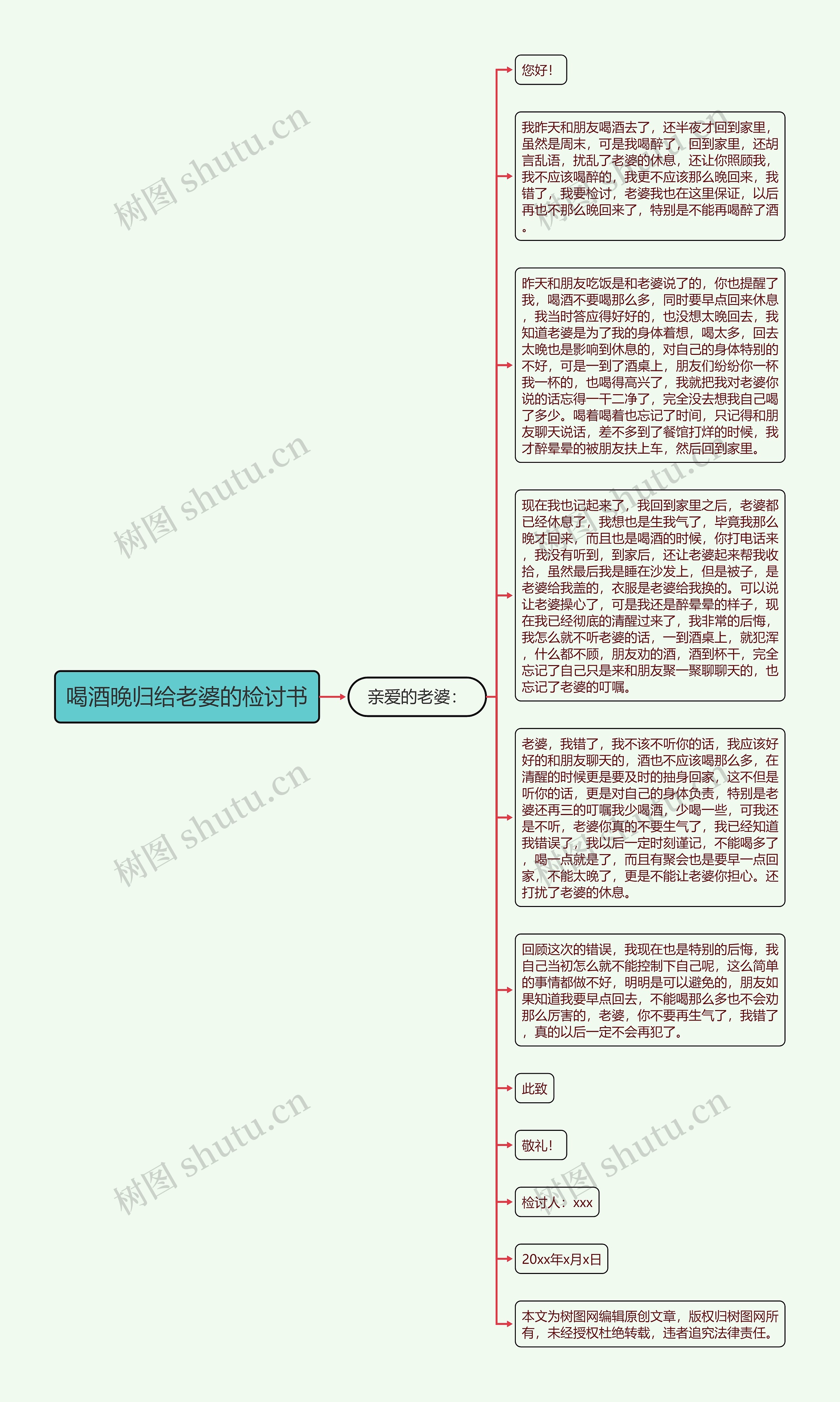 喝酒晚归给老婆的检讨书思维导图高清图 喝酒晚归给老婆的检讨书思维导图
