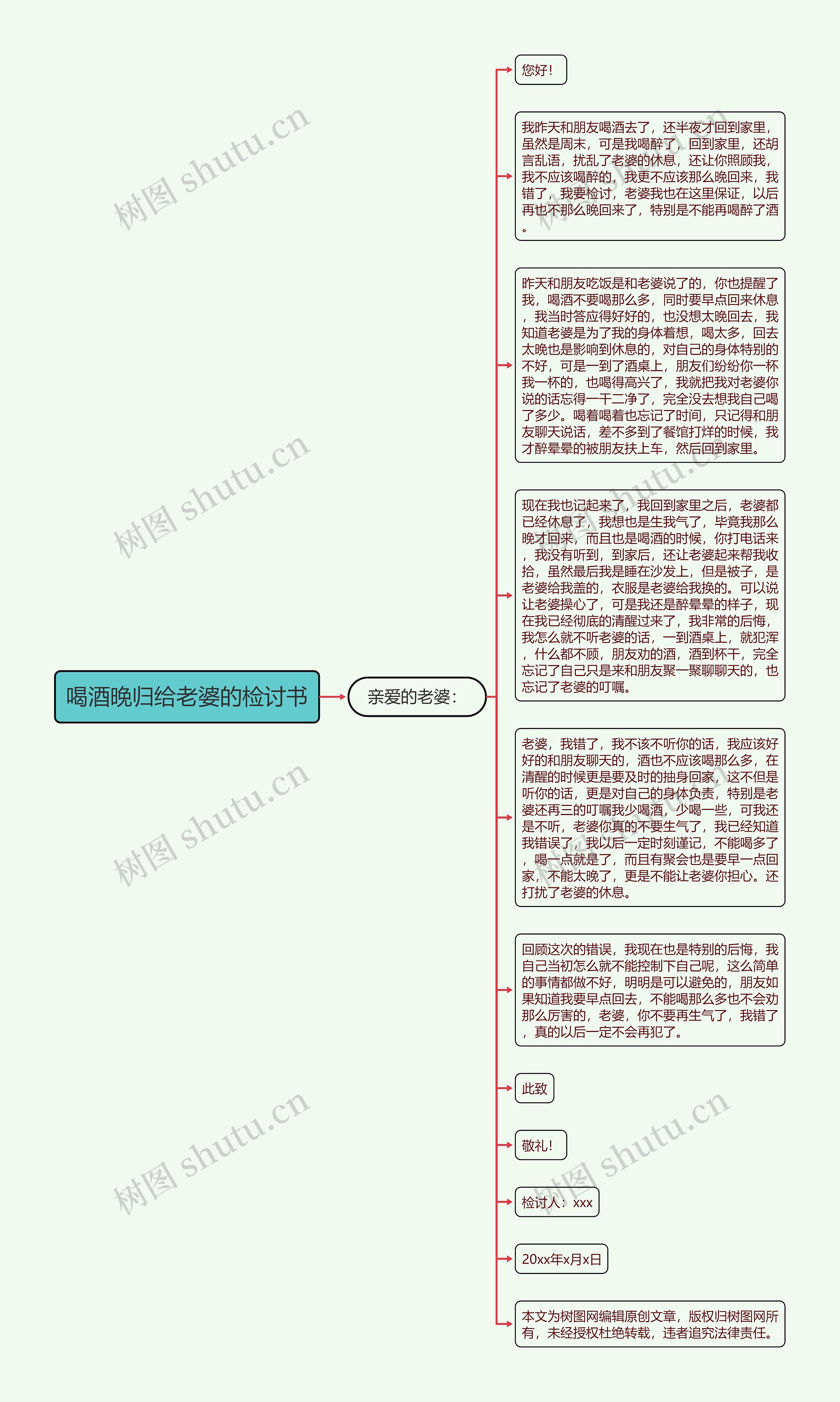 喝酒晚归给老婆的检讨书思维导图