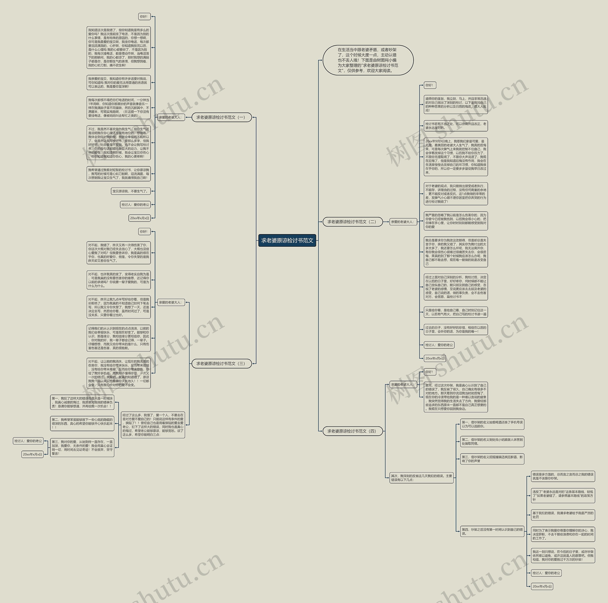 求老婆原谅检讨书范文思维导图