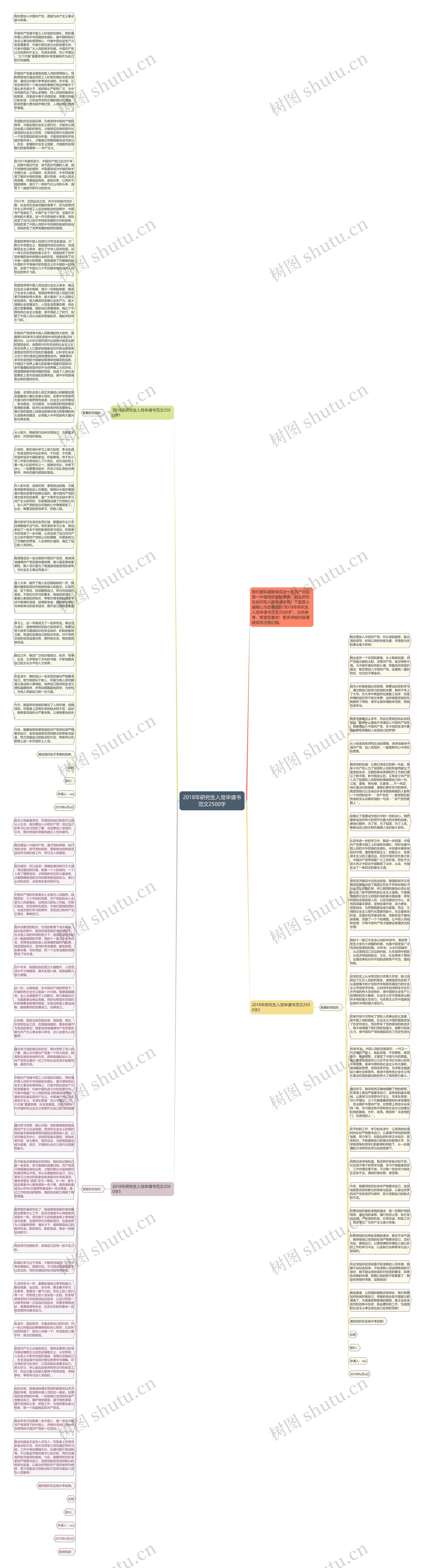 2018年研究生入党申请书范文2500字思维导图