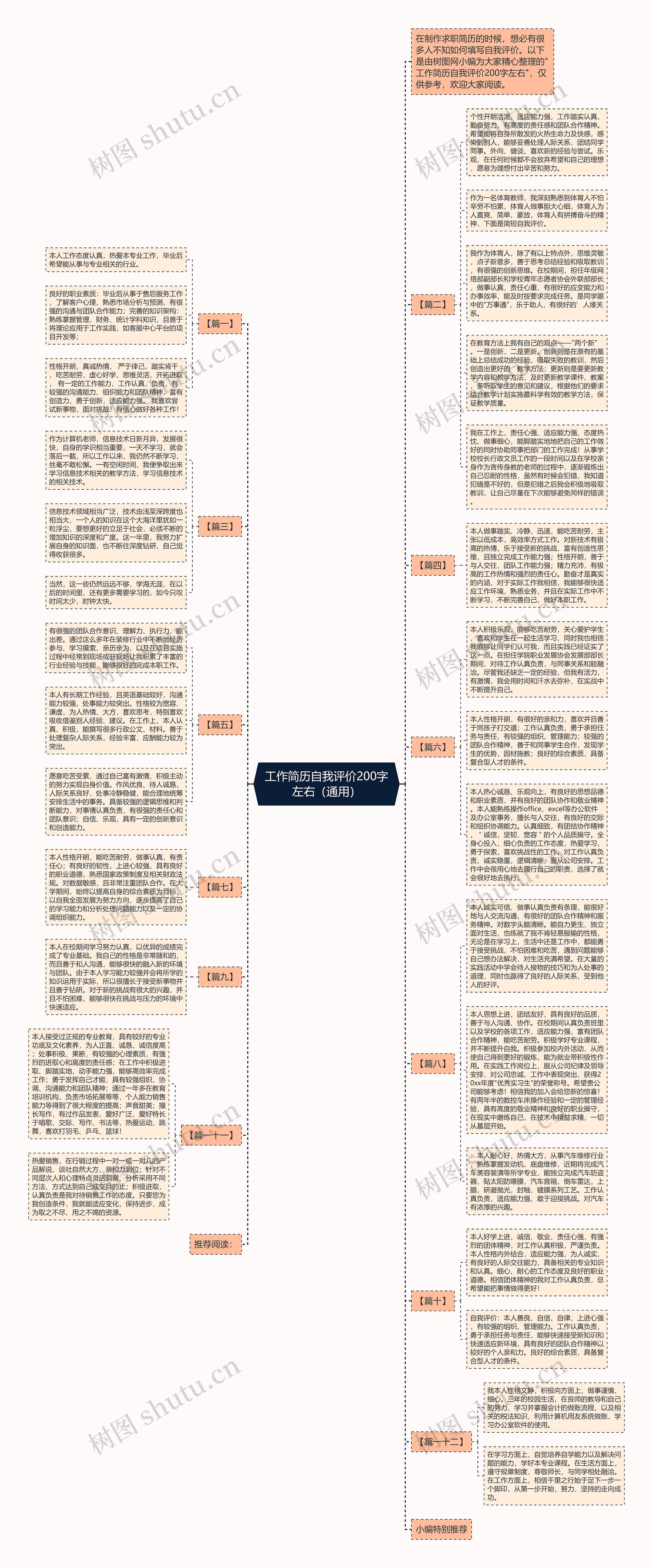 工作简历自我评价200字左右（通用）思维导图
