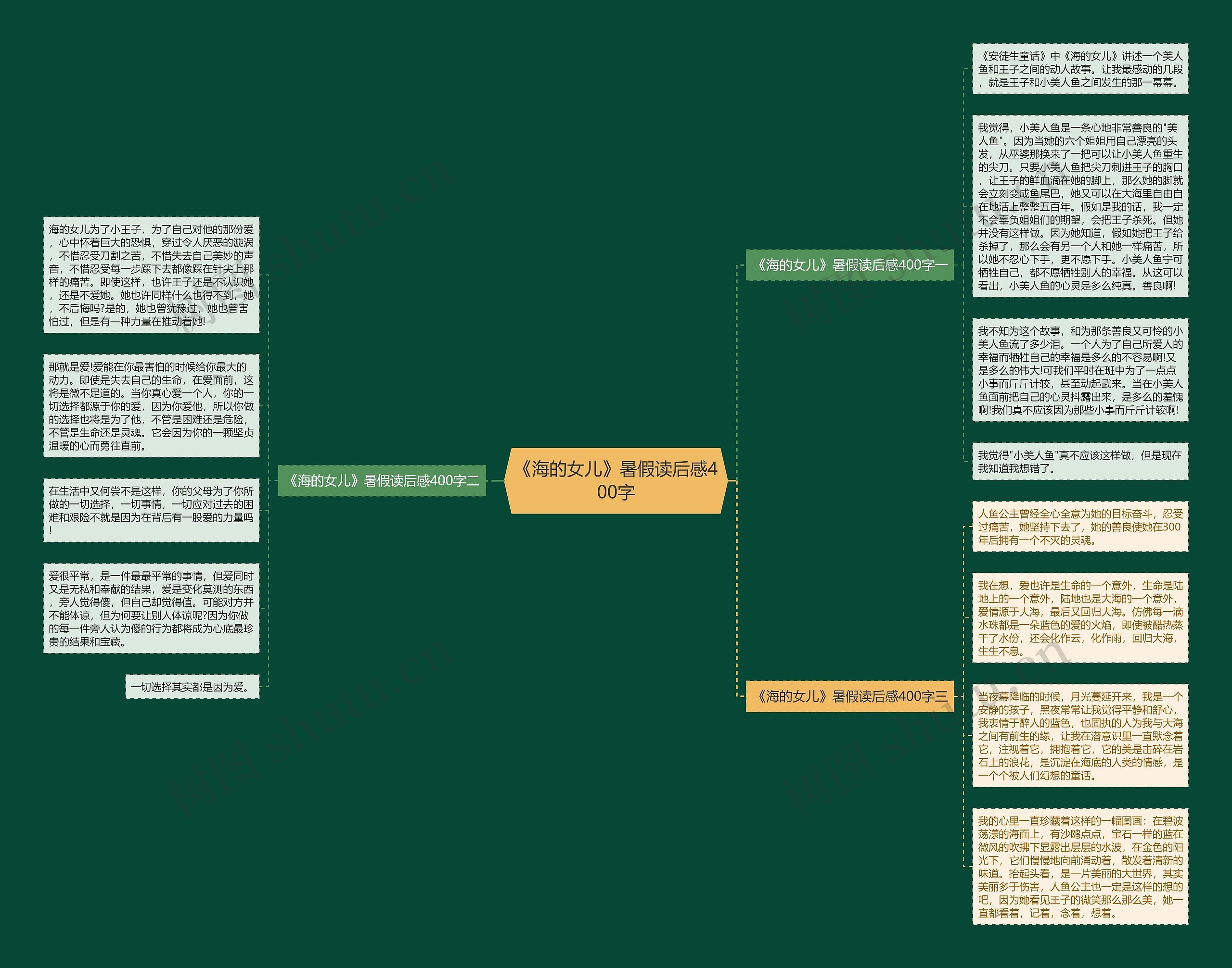 《海的女儿》暑假读后感400字思维导图