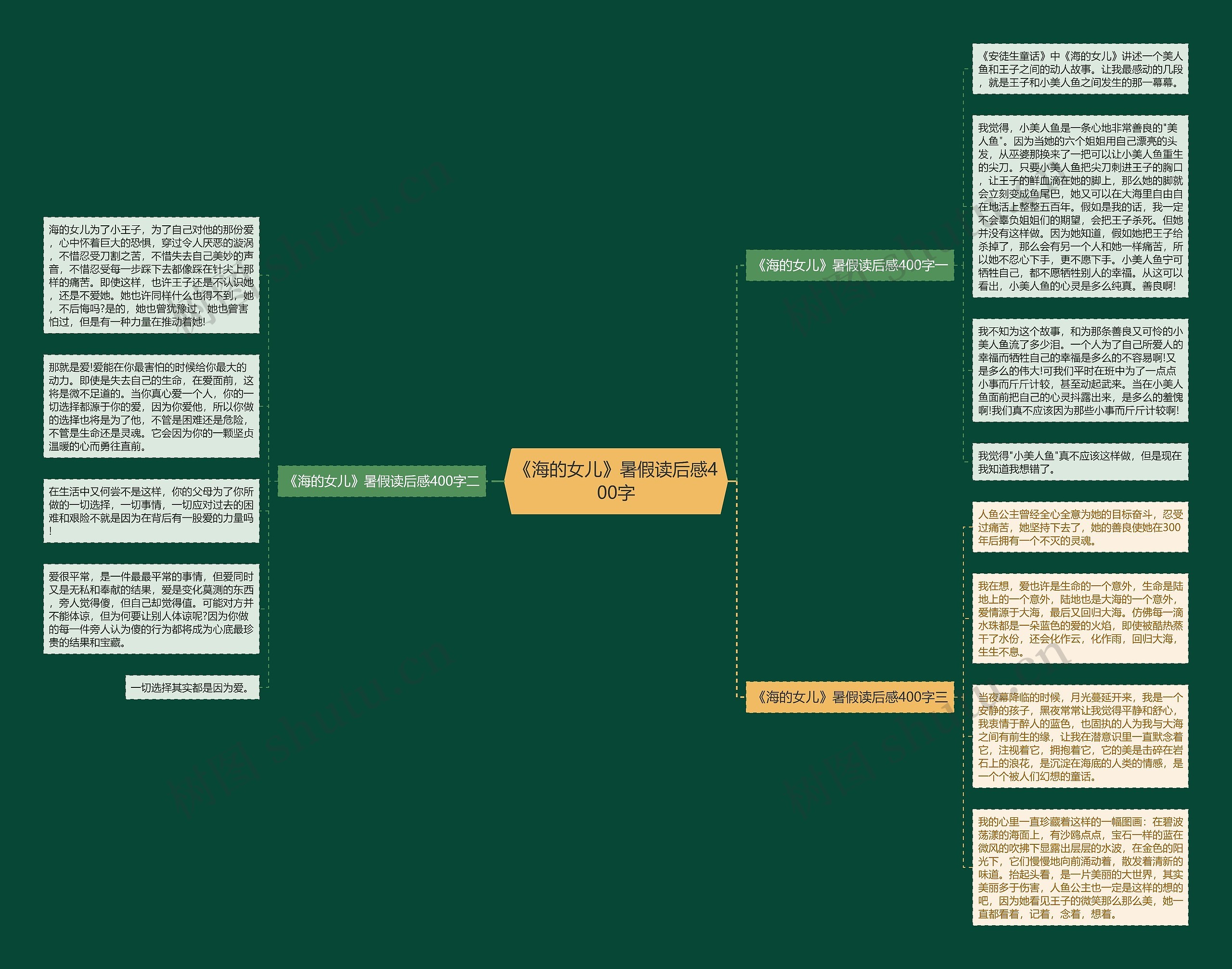 《海的女儿》暑假读后感400字思维导图高清图 《海的女儿》暑假读后感400字思维导图