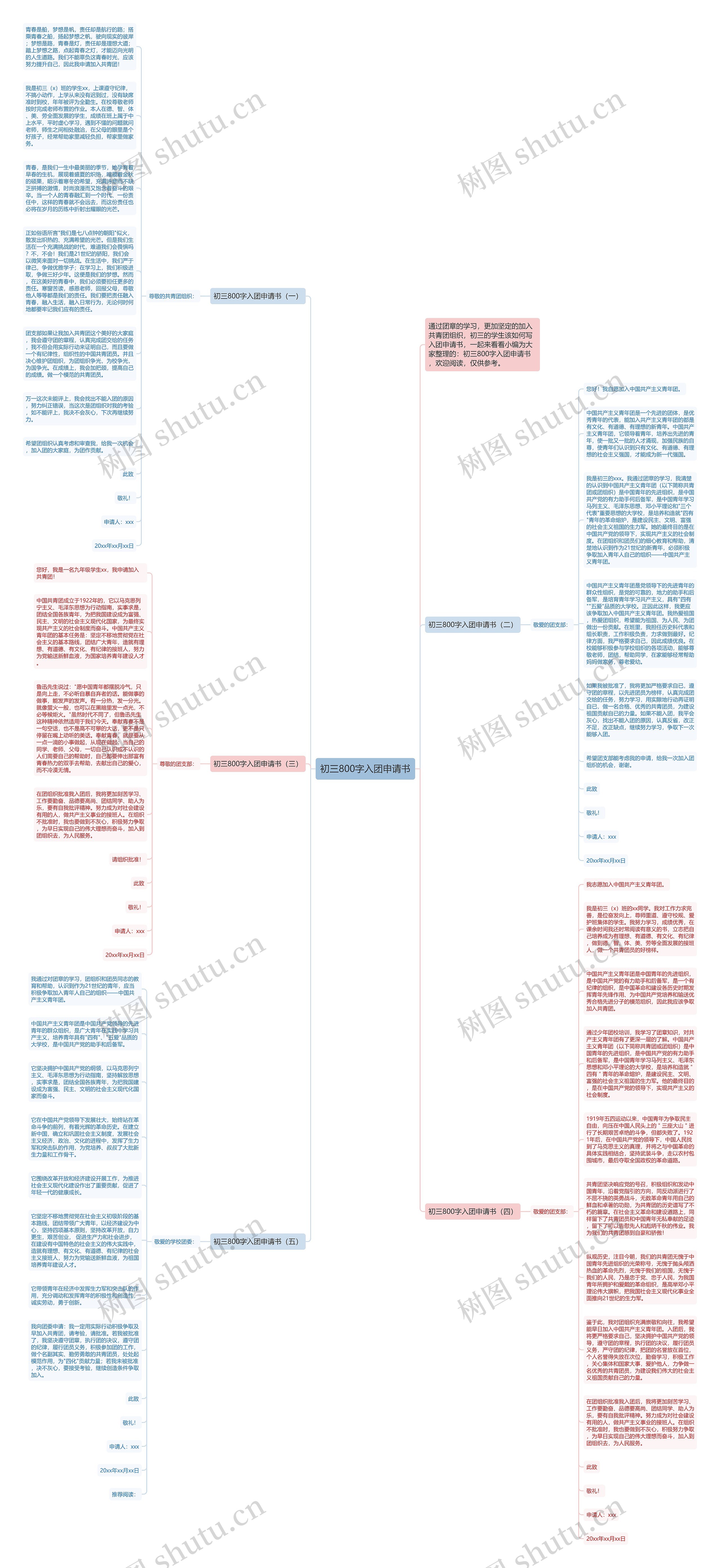 初三800字入团申请书思维导图