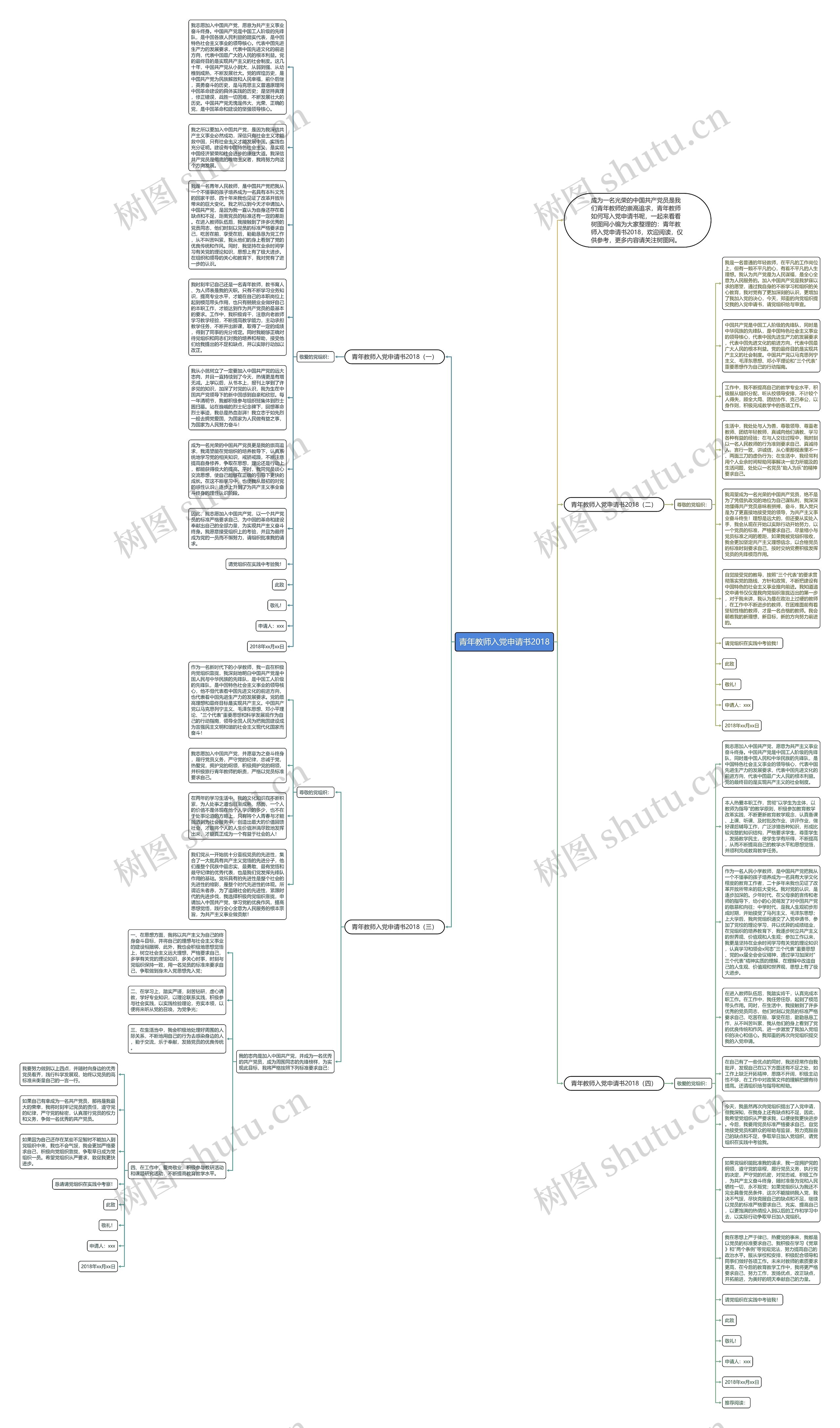 青年教师入党申请书2018思维导图