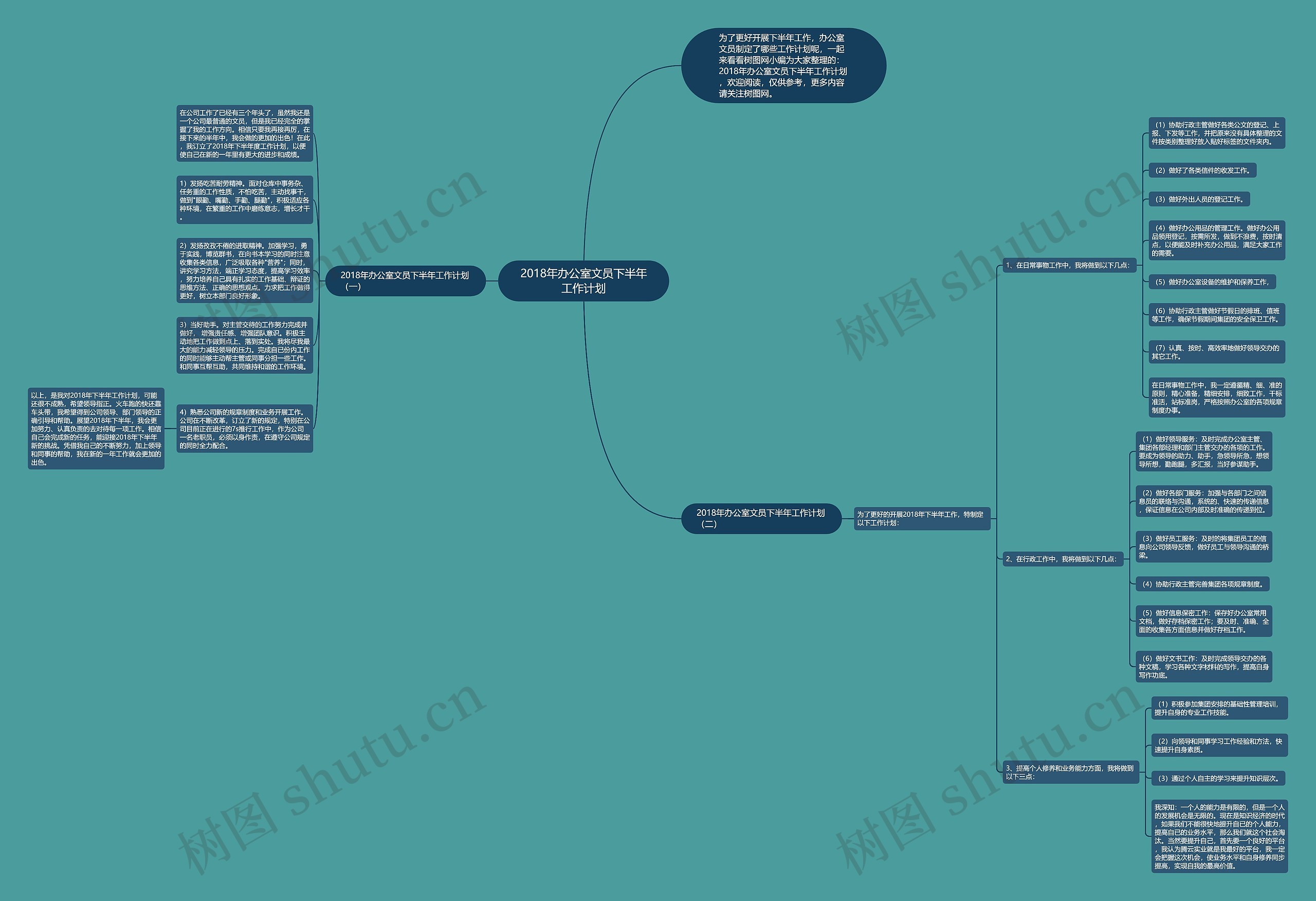 2018年办公室文员下半年工作计划思维导图