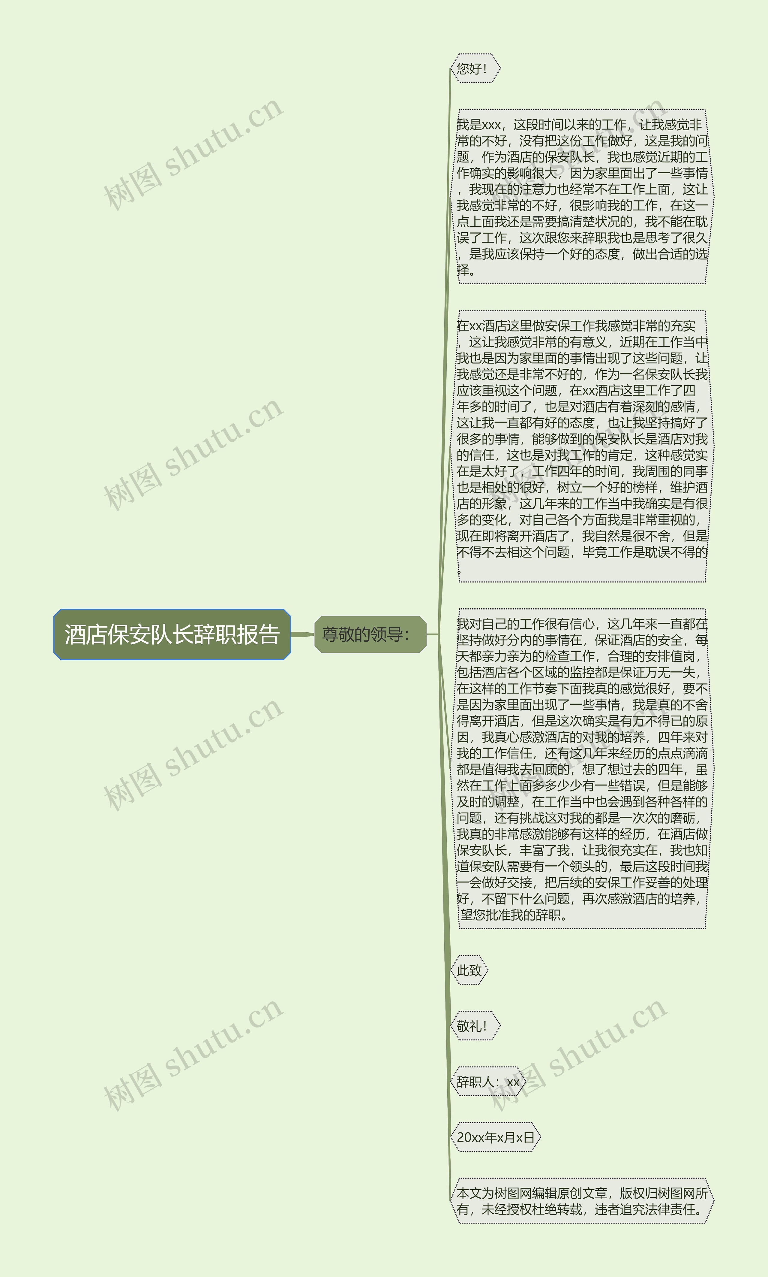 酒店保安队长辞职报告