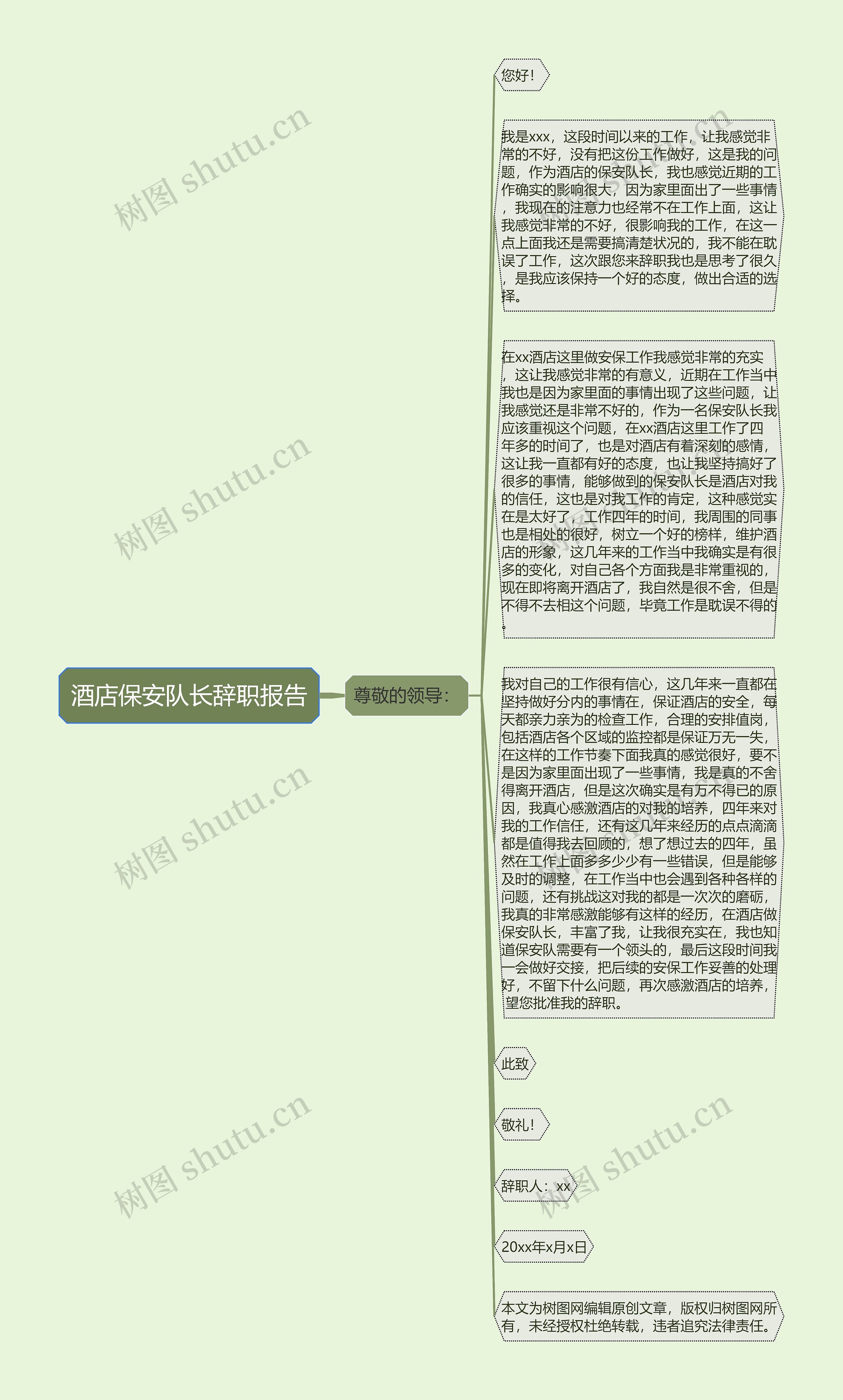 酒店保安队长辞职报告思维导图