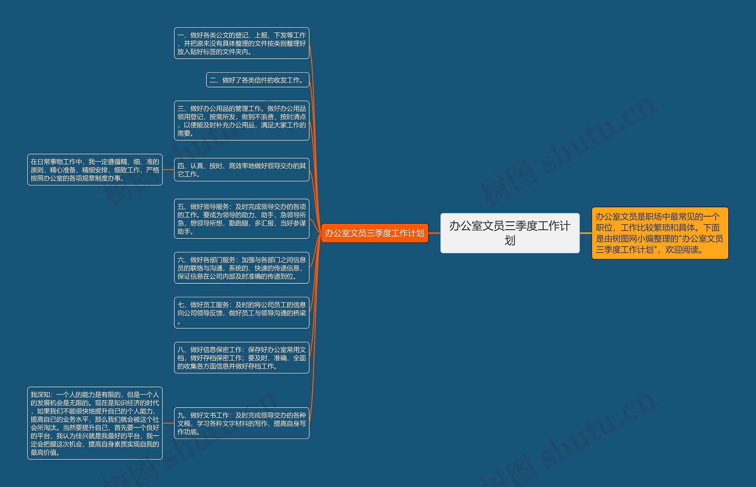 办公室文员三季度工作计划思维导图