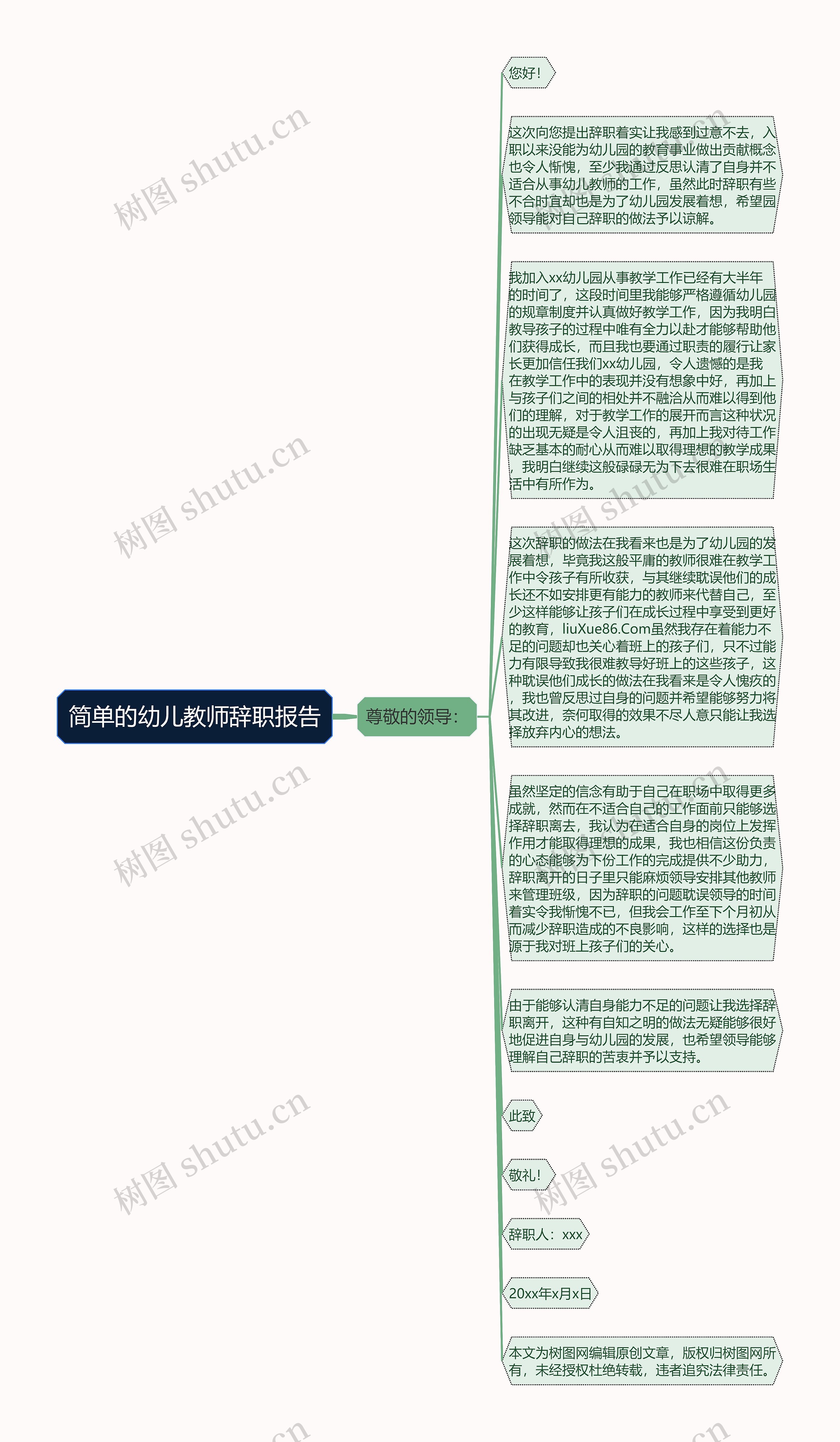 简单的幼儿教师辞职报告思维导图