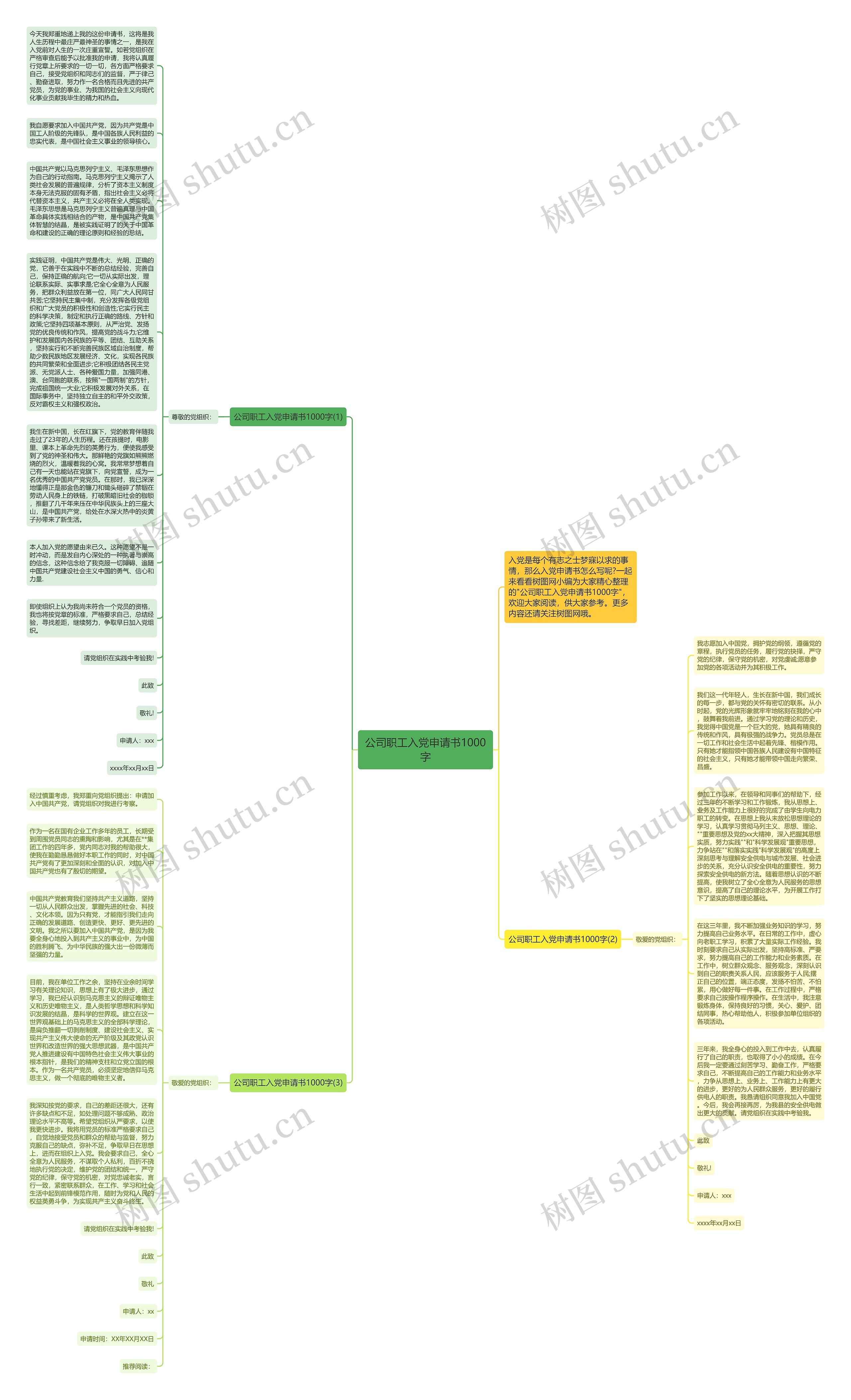 公司职工入党申请书1000字思维导图
