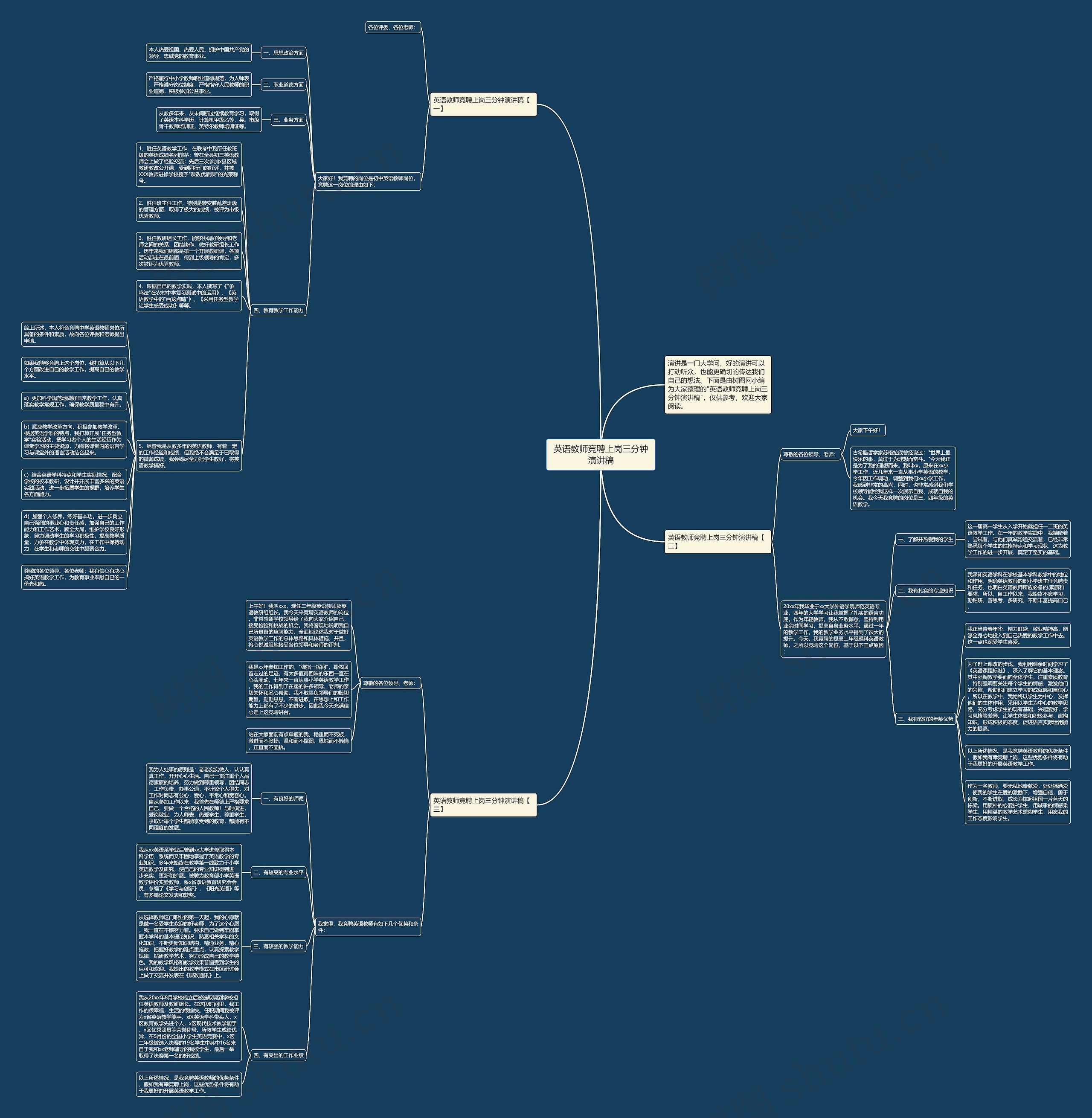 英语教师竞聘上岗三分钟演讲稿思维导图