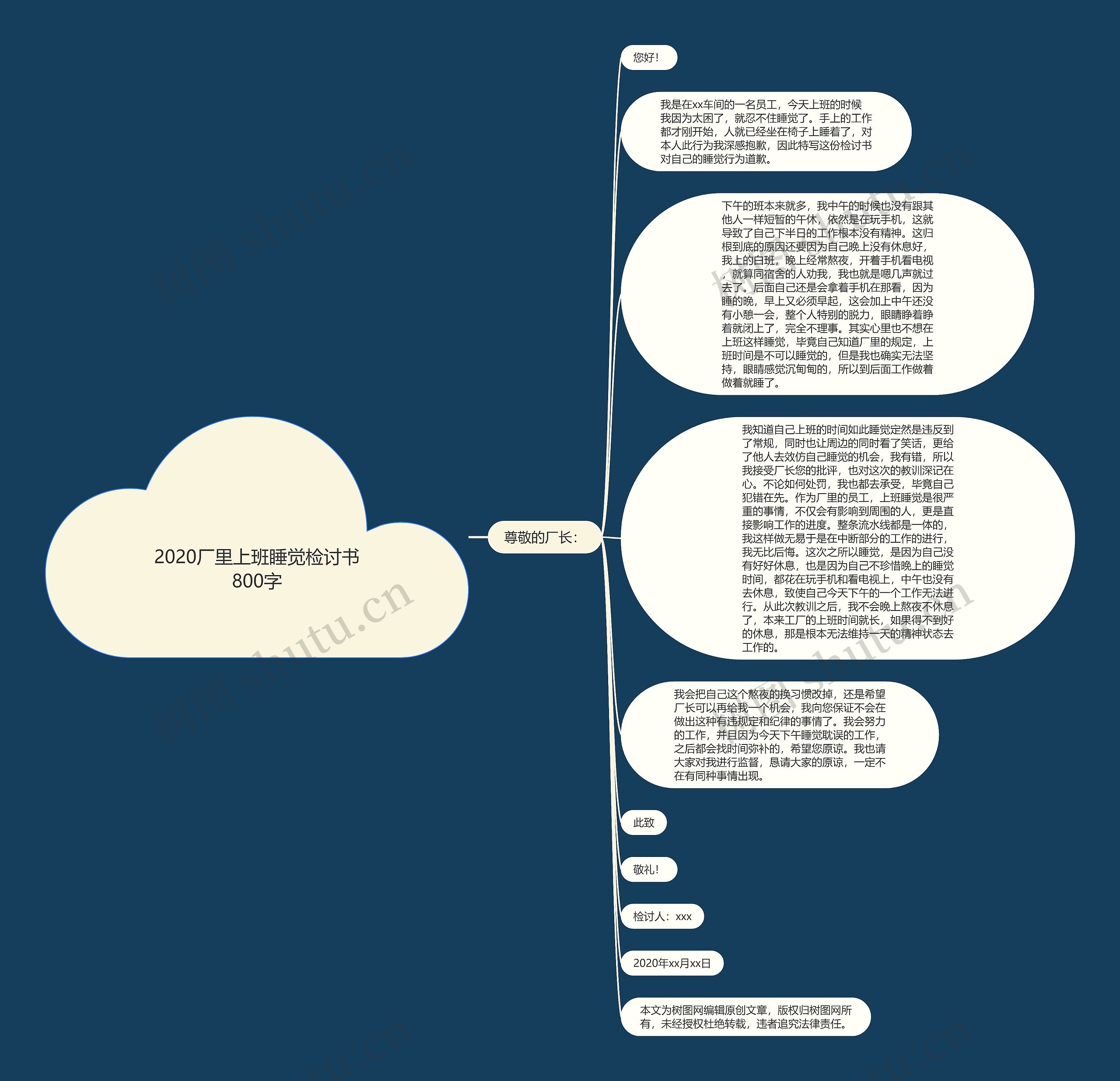2020厂里上班睡觉检讨书800字思维导图