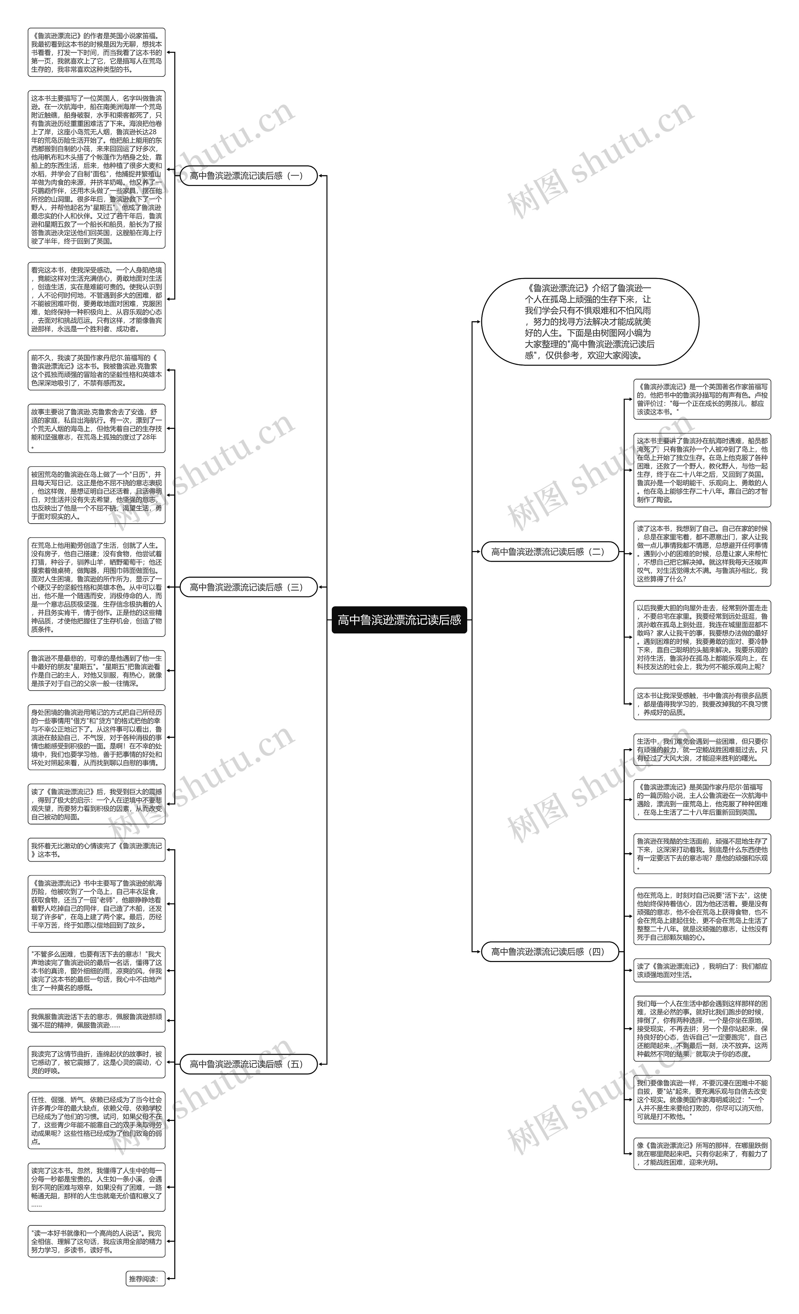 高中鲁滨逊漂流记读后感思维导图