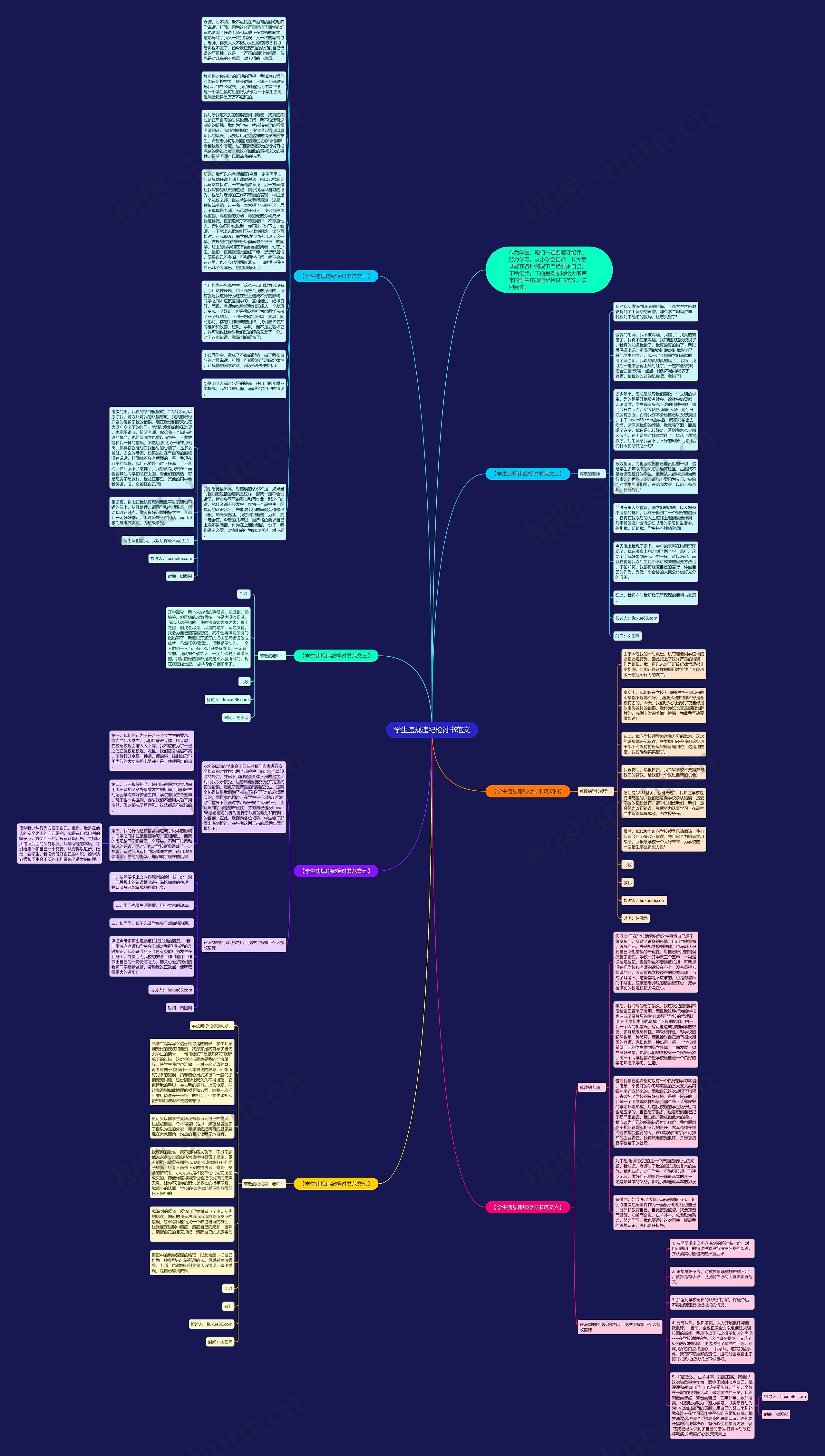学生违规违纪检讨书范文思维导图