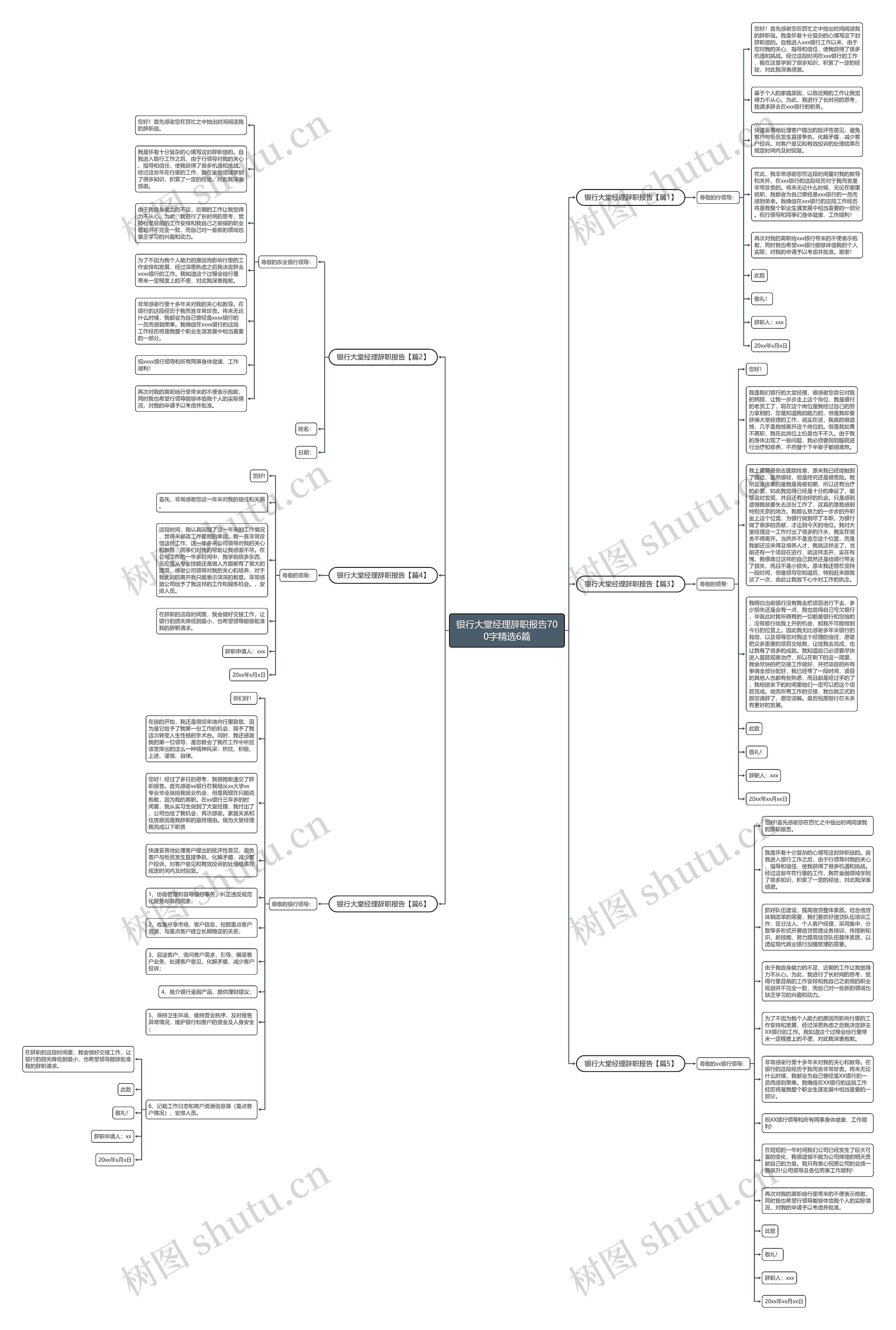 银行大堂经理辞职报告700字精选6篇思维导图