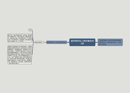 医学研究生入党申请书400字