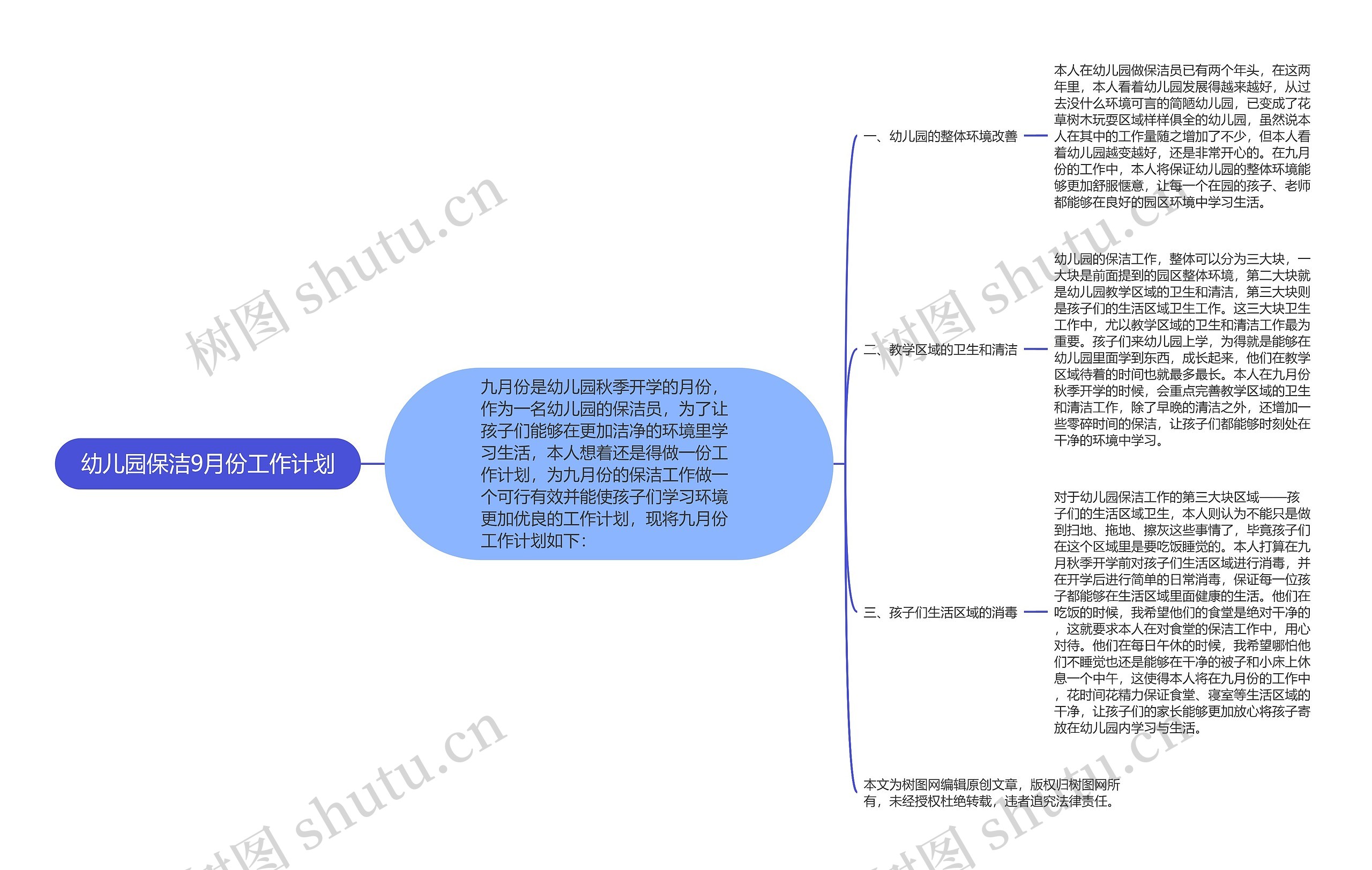 幼儿园保洁9月份工作计划思维导图