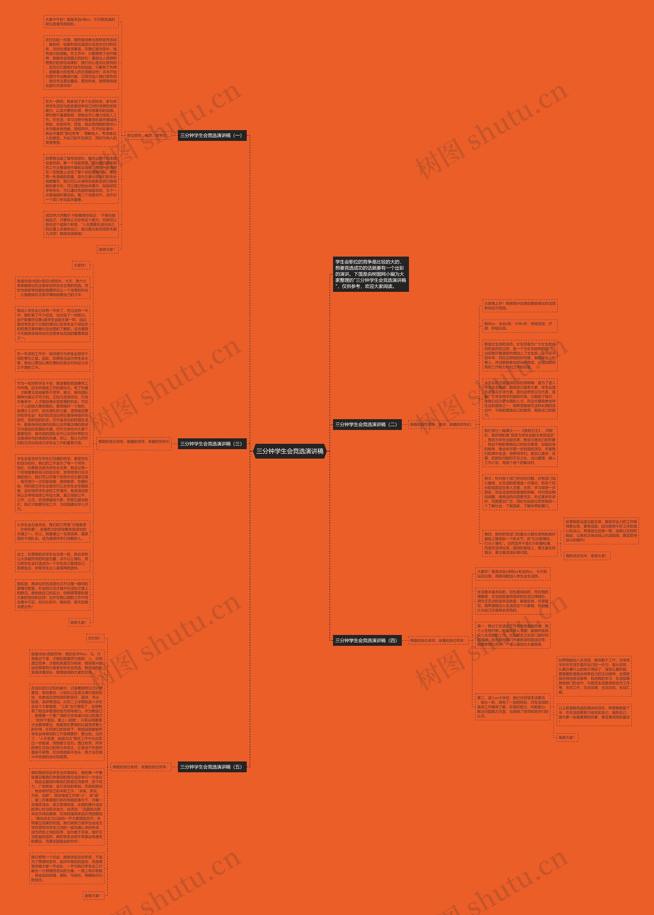 三分钟学生会竞选演讲稿思维导图