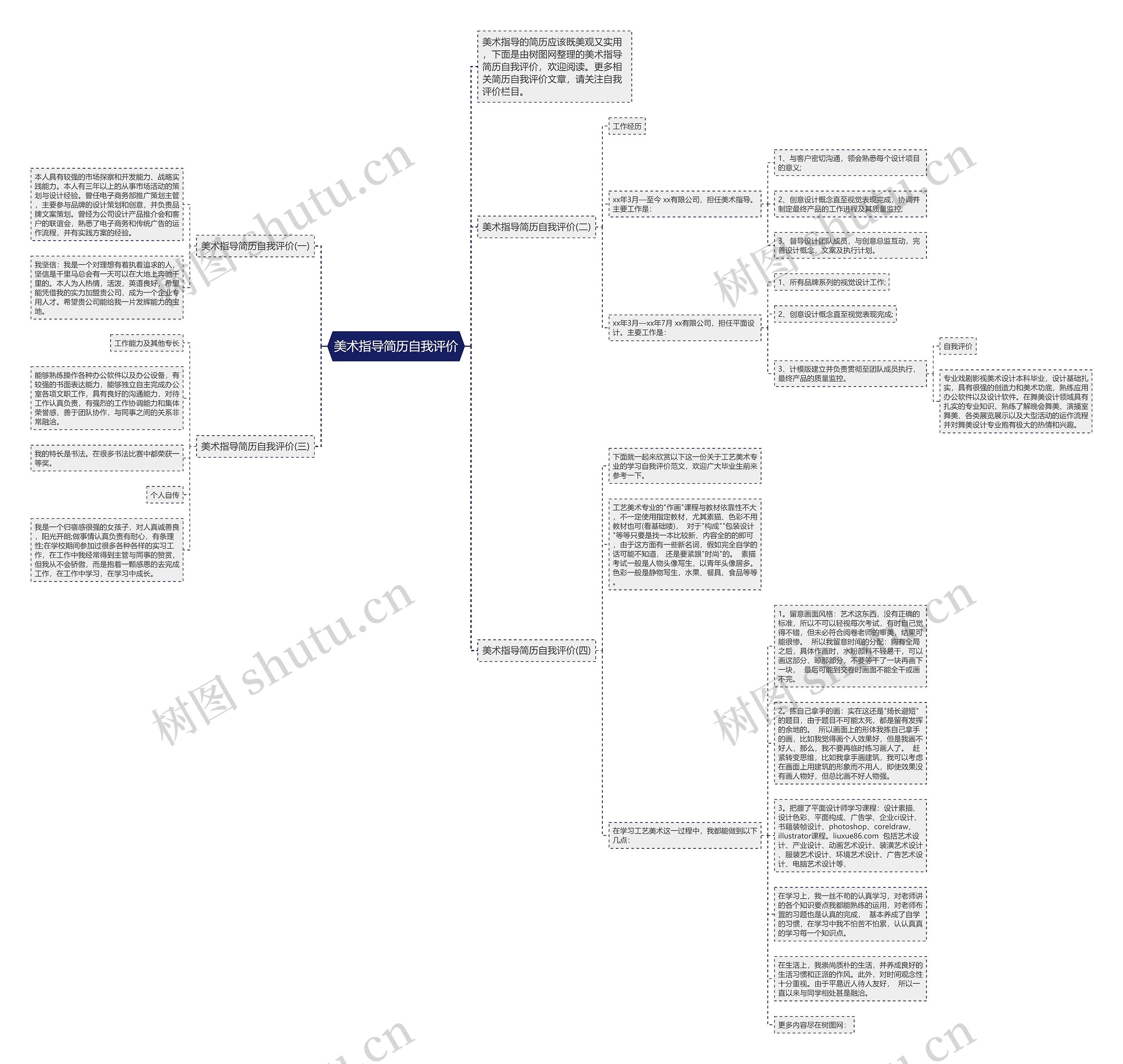 美术指导简历自我评价思维导图