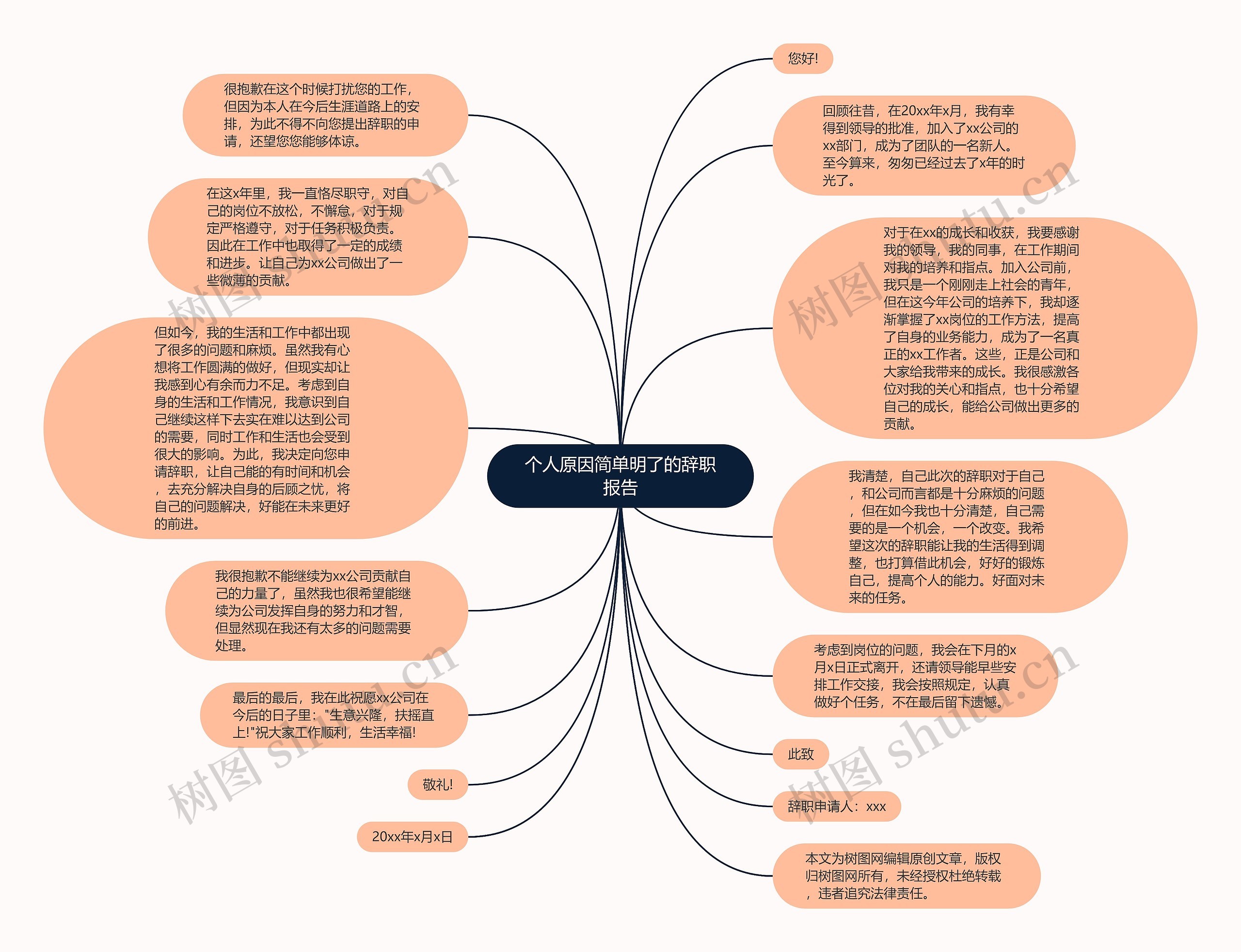 个人原因简单明了的辞职报告思维导图