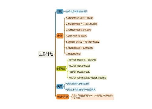 月工作计划制定