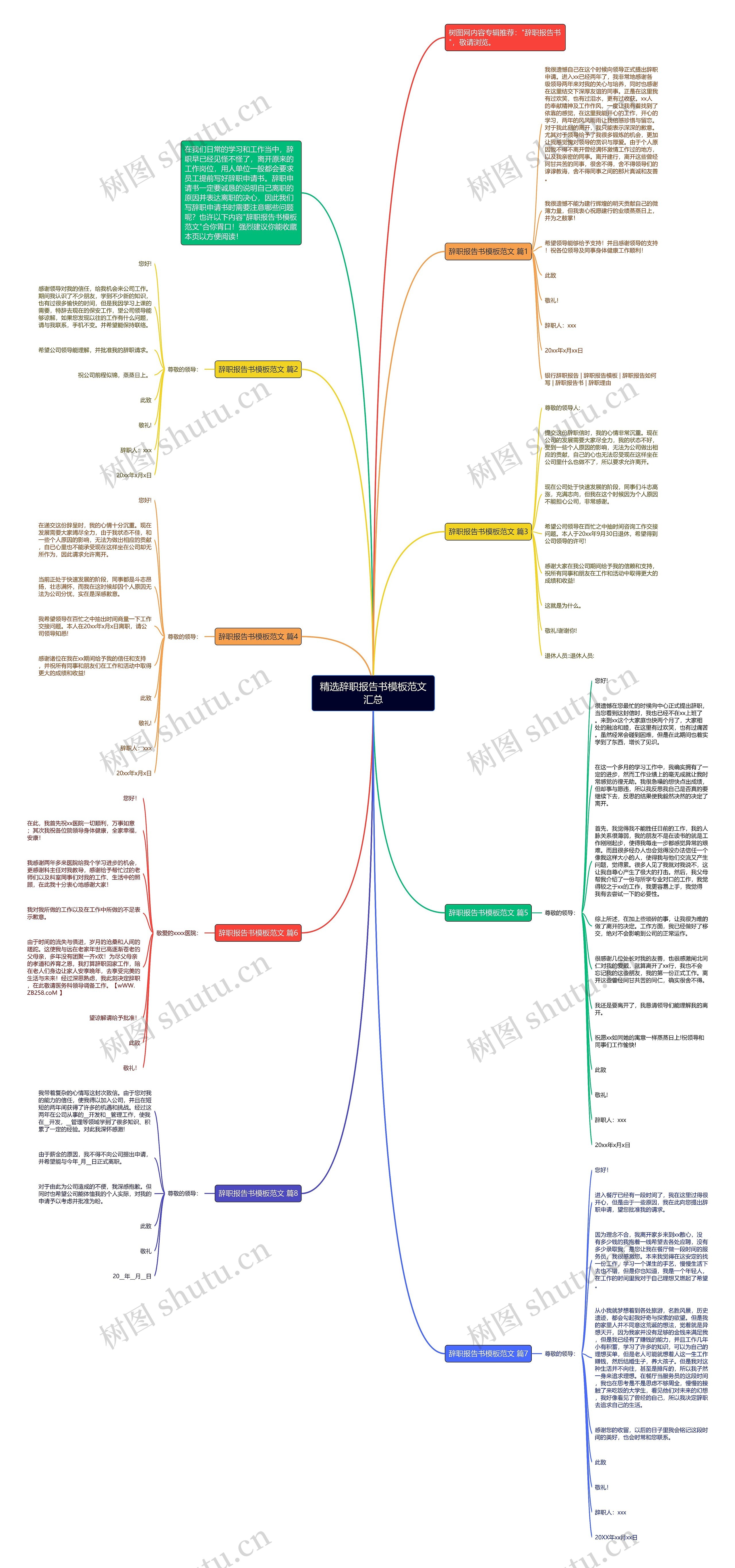精选辞职报告书范文汇总思维导图