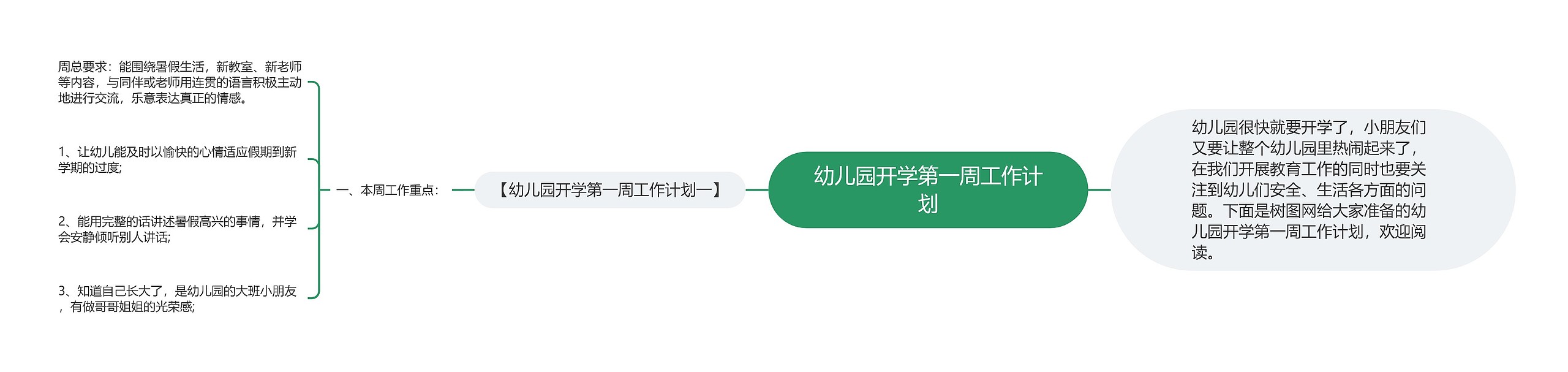 幼儿园开学第一周工作计划