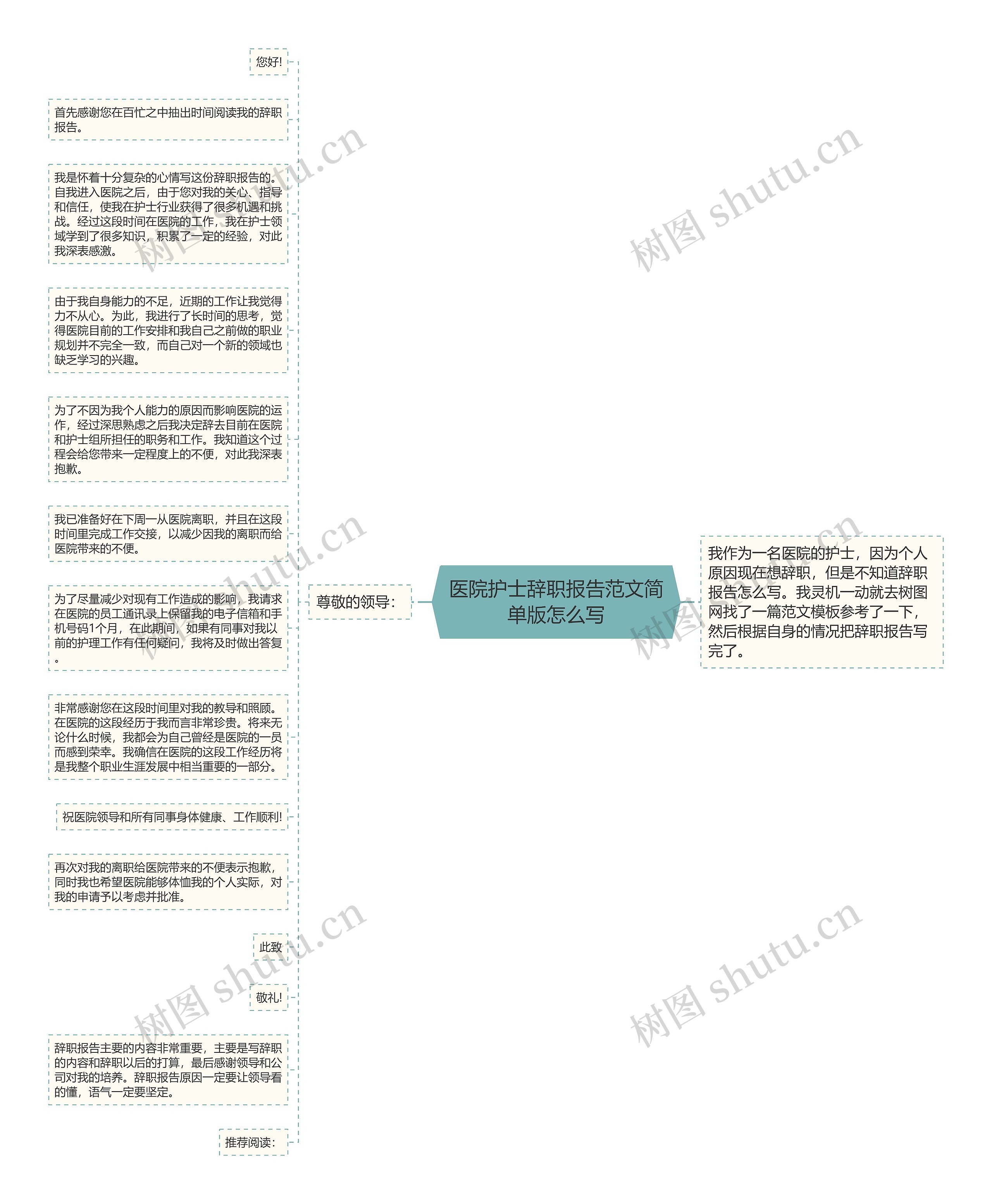 医院护士辞职报告范文简单版怎么写思维导图