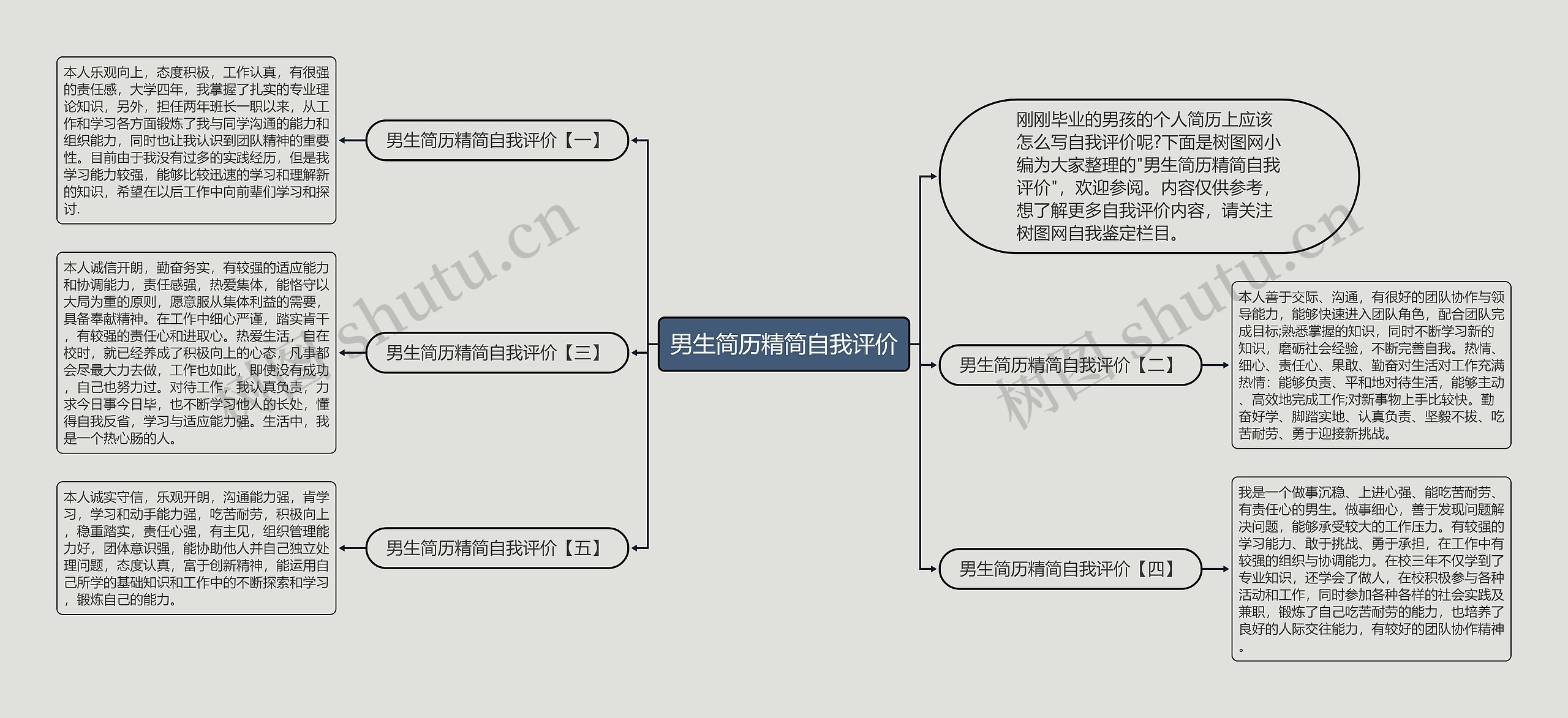 男生简历精简自我评价思维导图