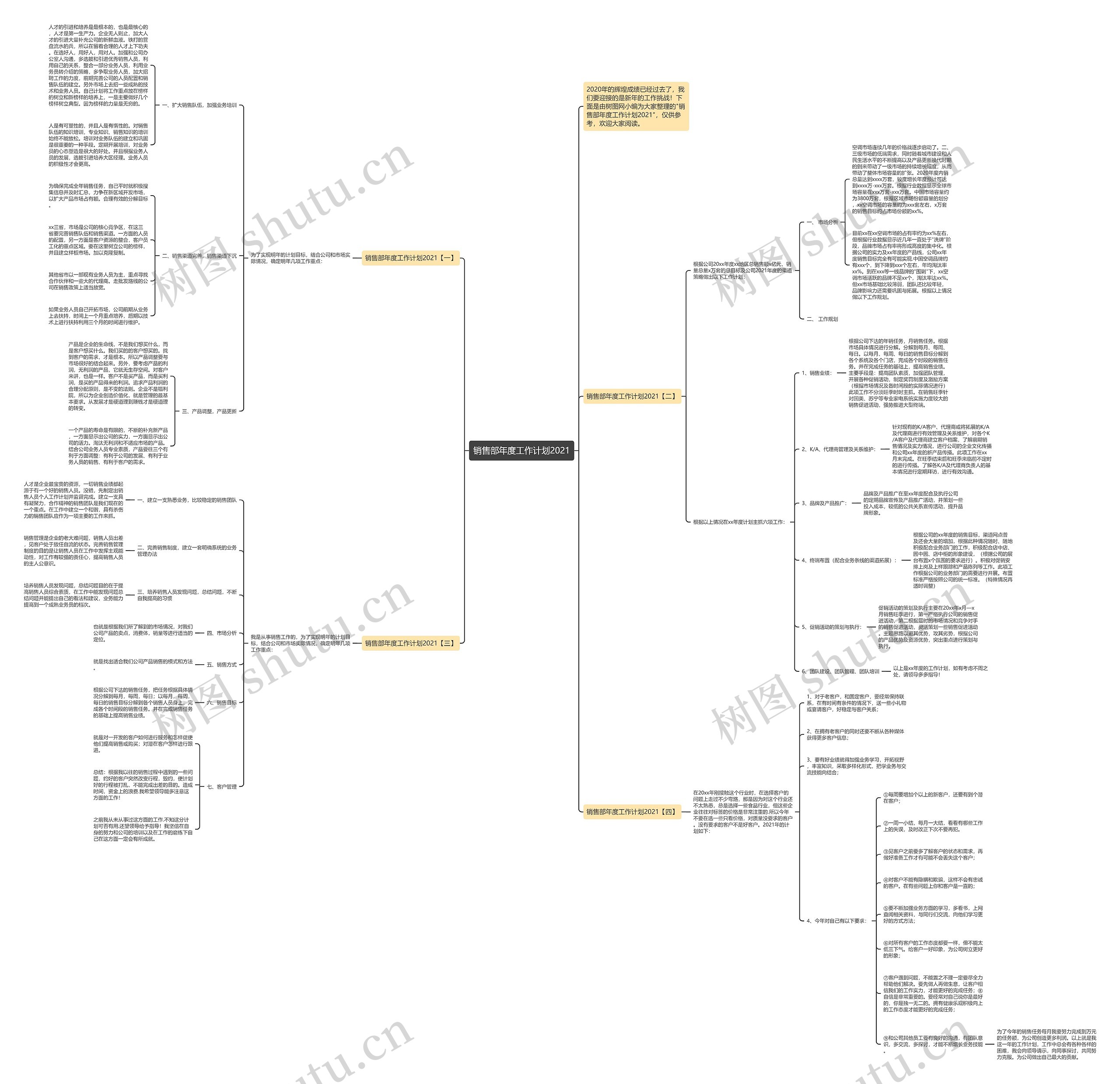 销售部年度工作计划2021思维导图