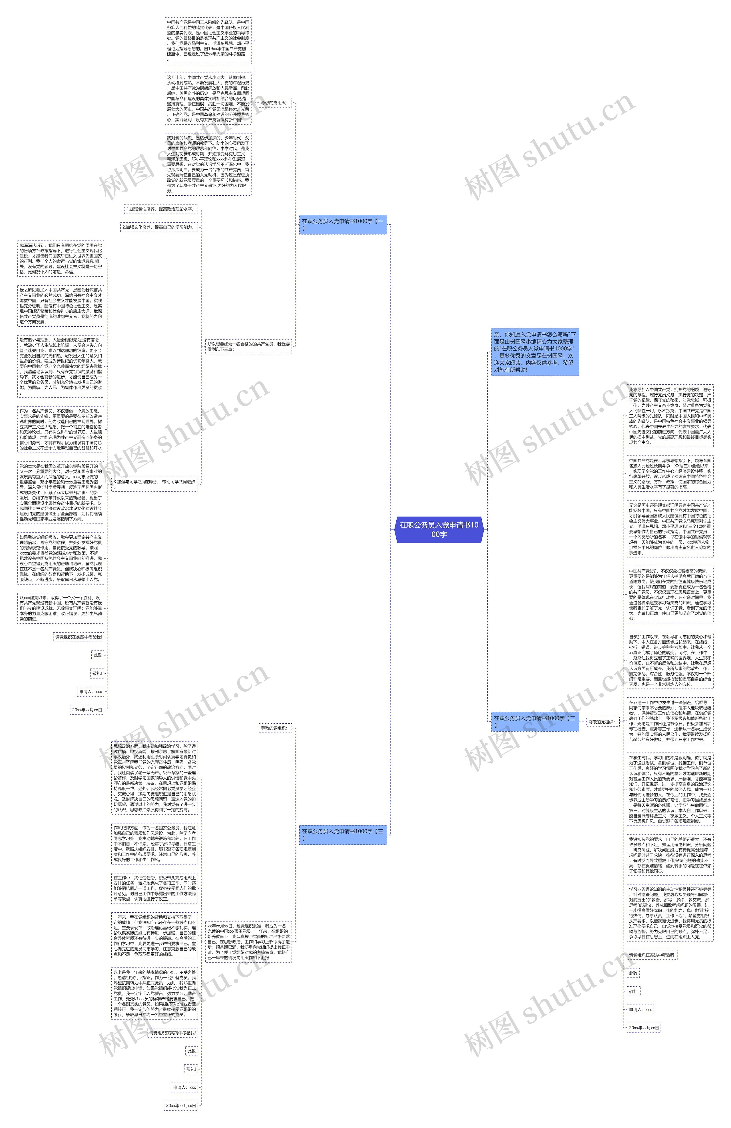 在职公务员入党申请书1000字思维导图