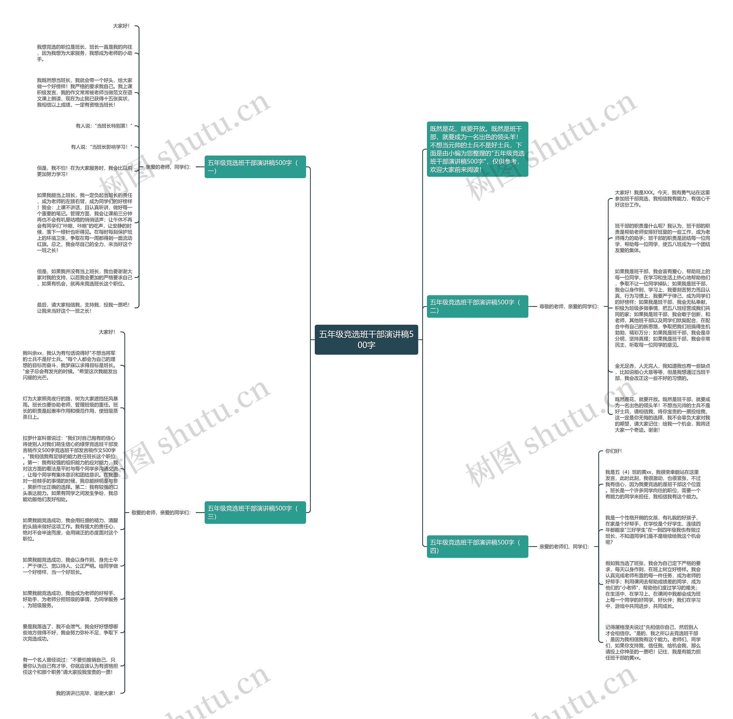 五年级竞选班干部演讲稿500字思维导图