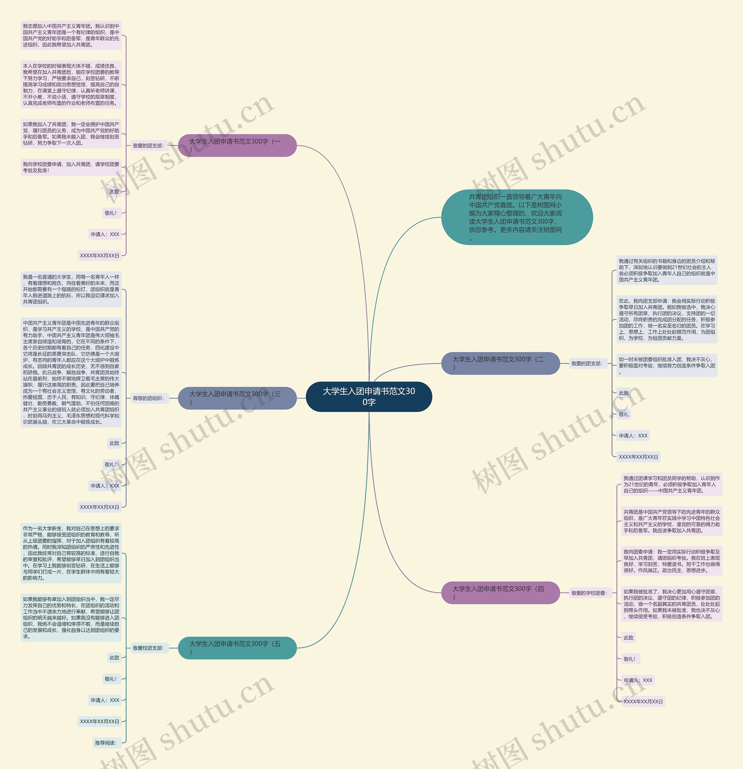大学生入团申请书范文300字思维导图