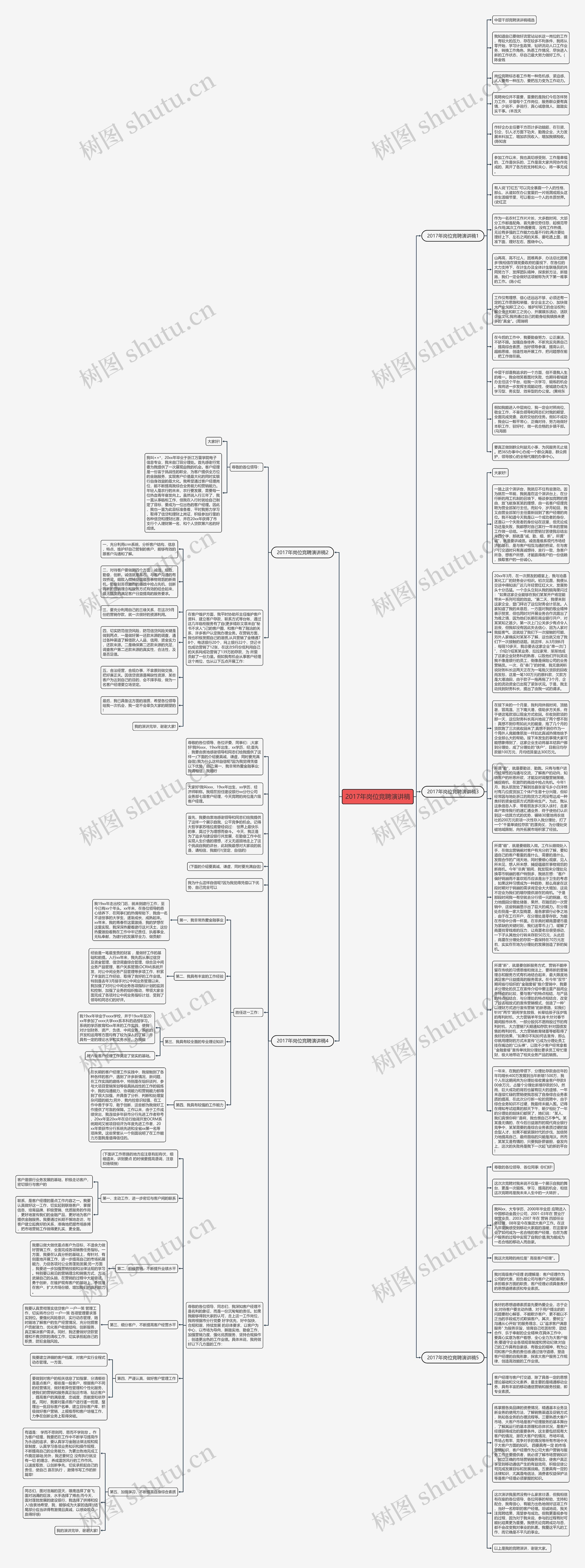 2017年岗位竞聘演讲稿思维导图