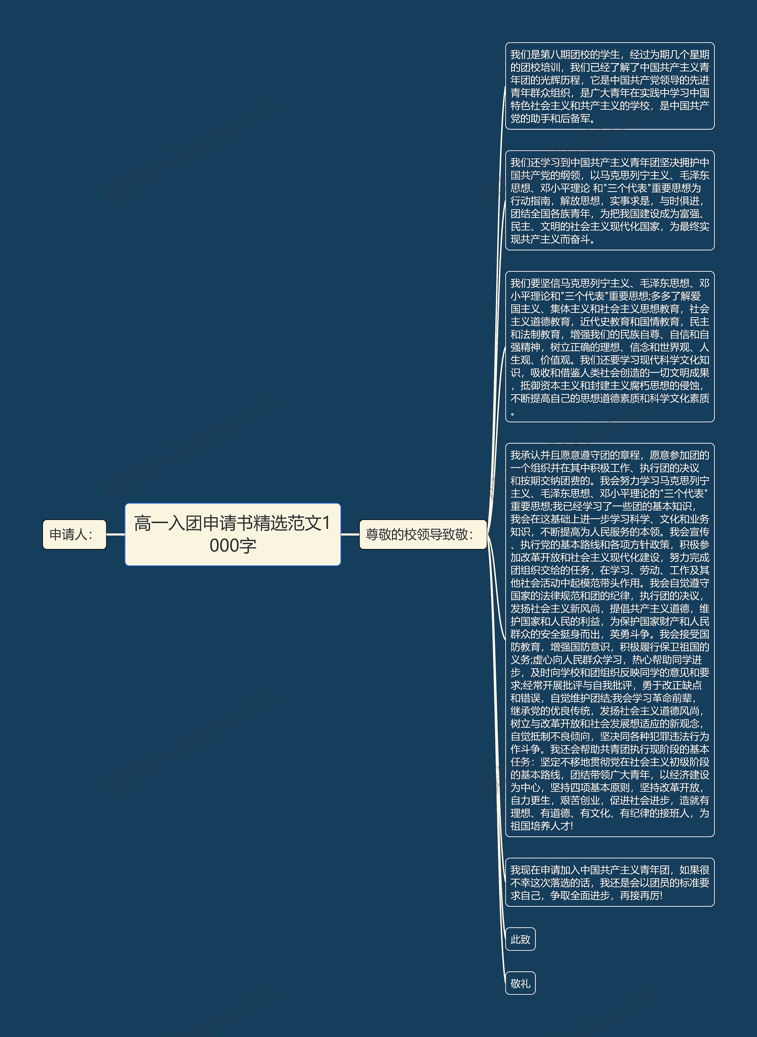 高一入团申请书精选范文1000字思维导图