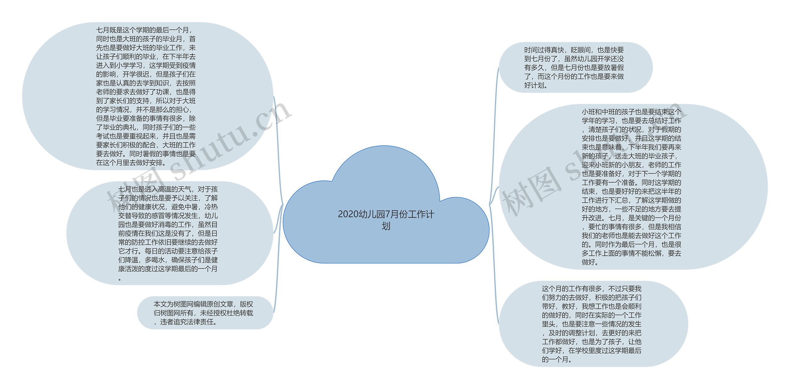 2020幼儿园7月份工作计划思维导图