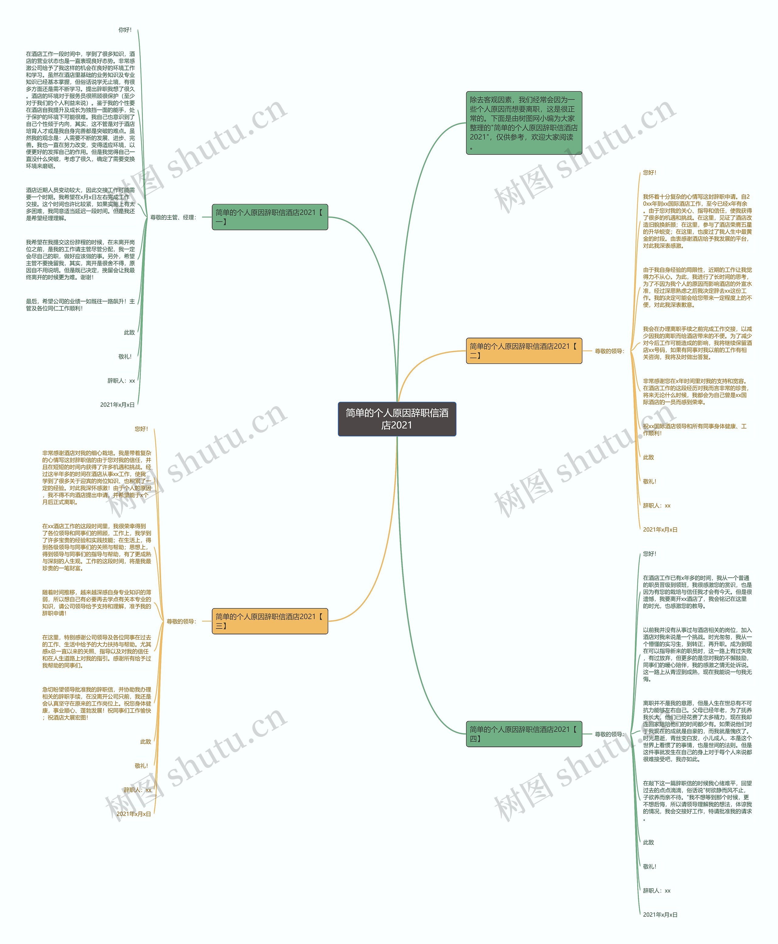 简单的个人原因辞职信酒店2021思维导图