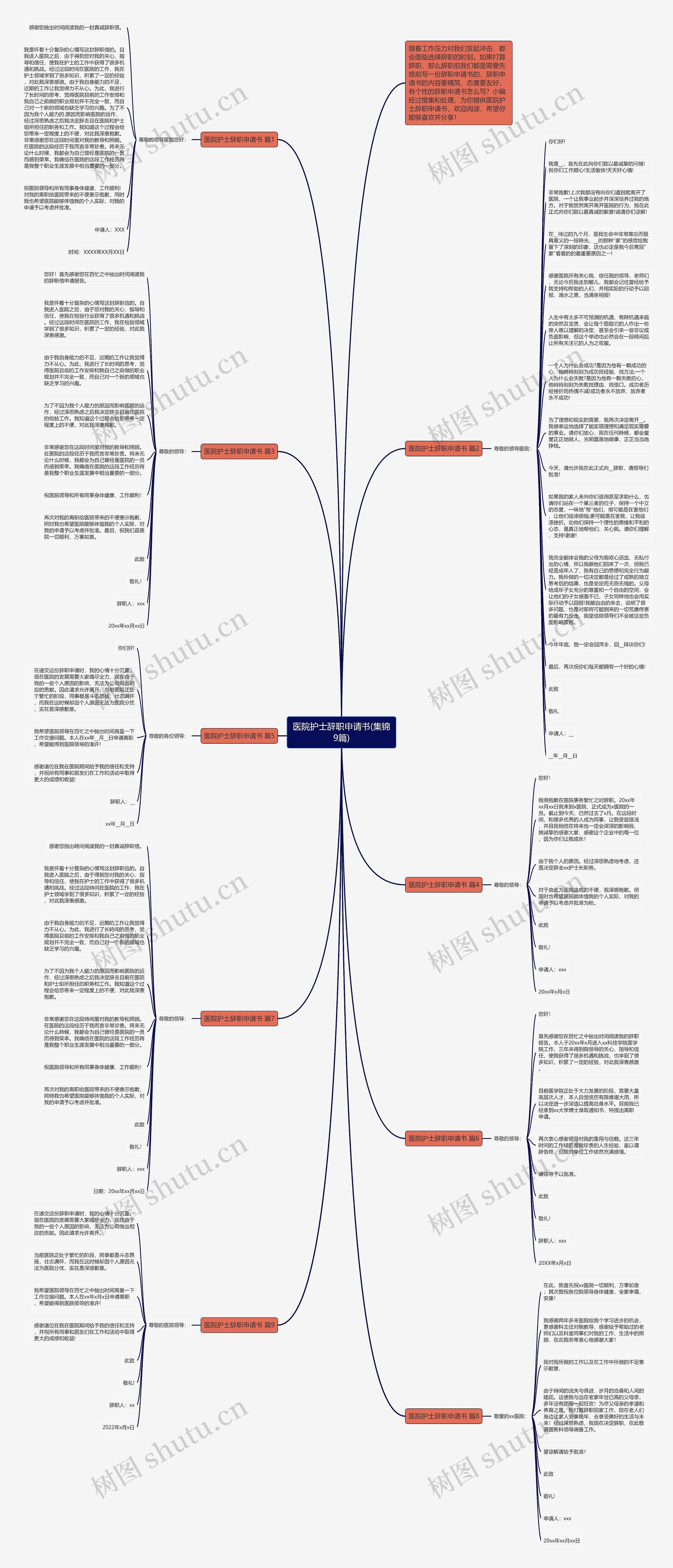 医院护士辞职申请书(集锦9篇)思维导图