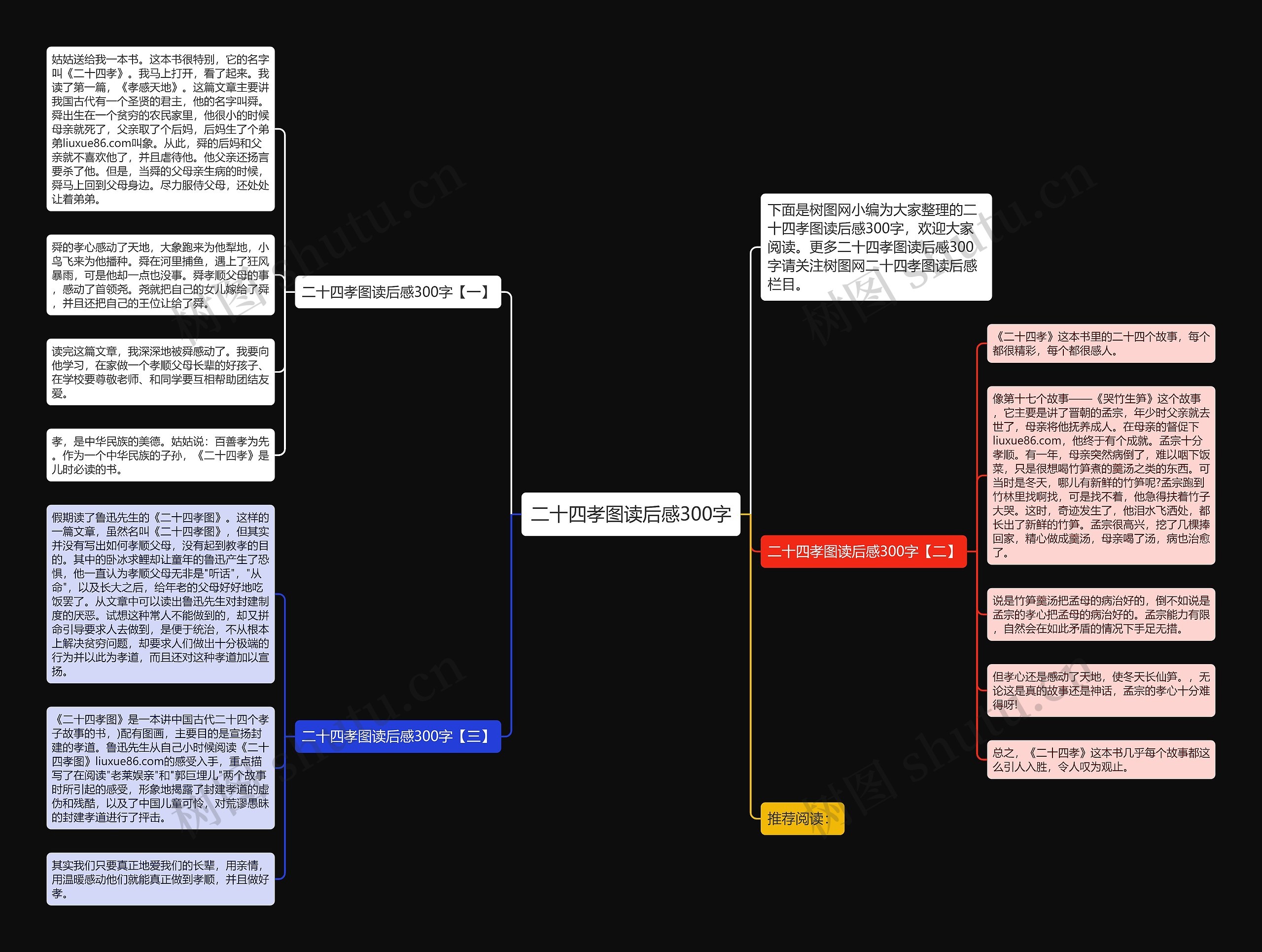 二十四孝图读后感300字