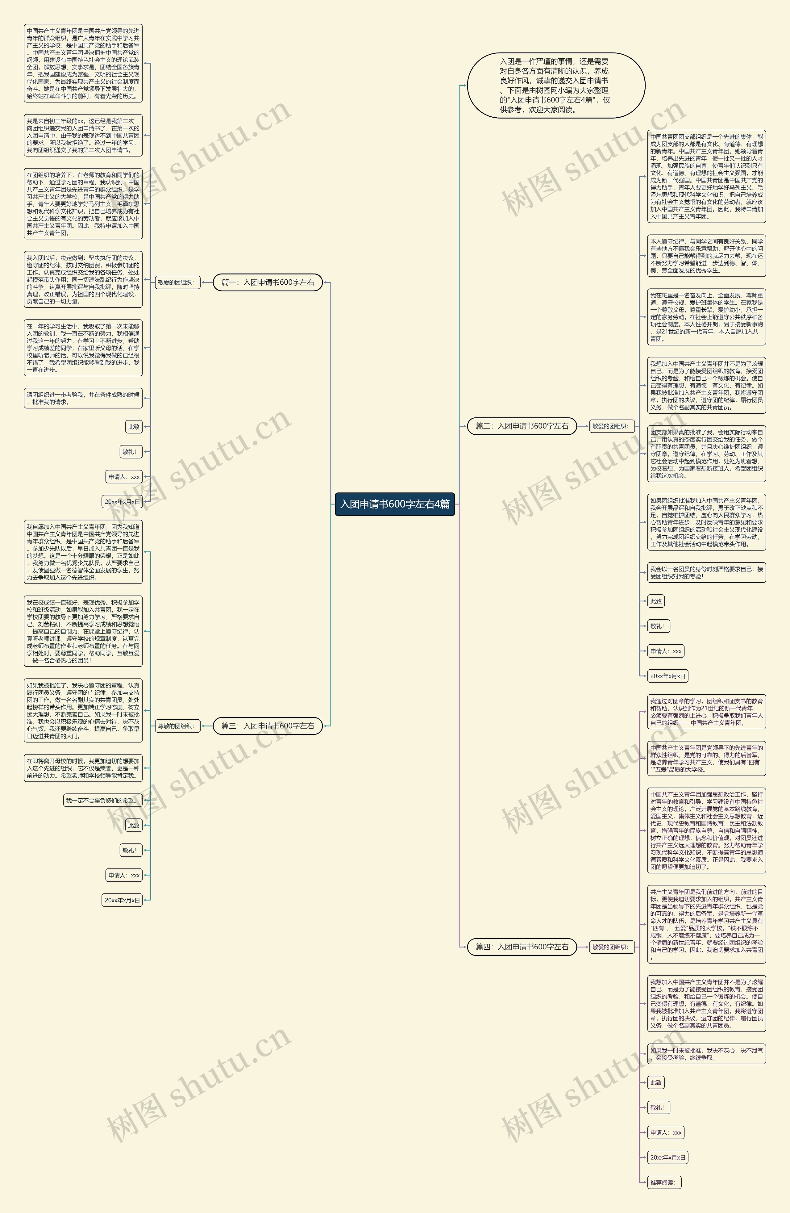 入团申请书600字左右4篇思维导图