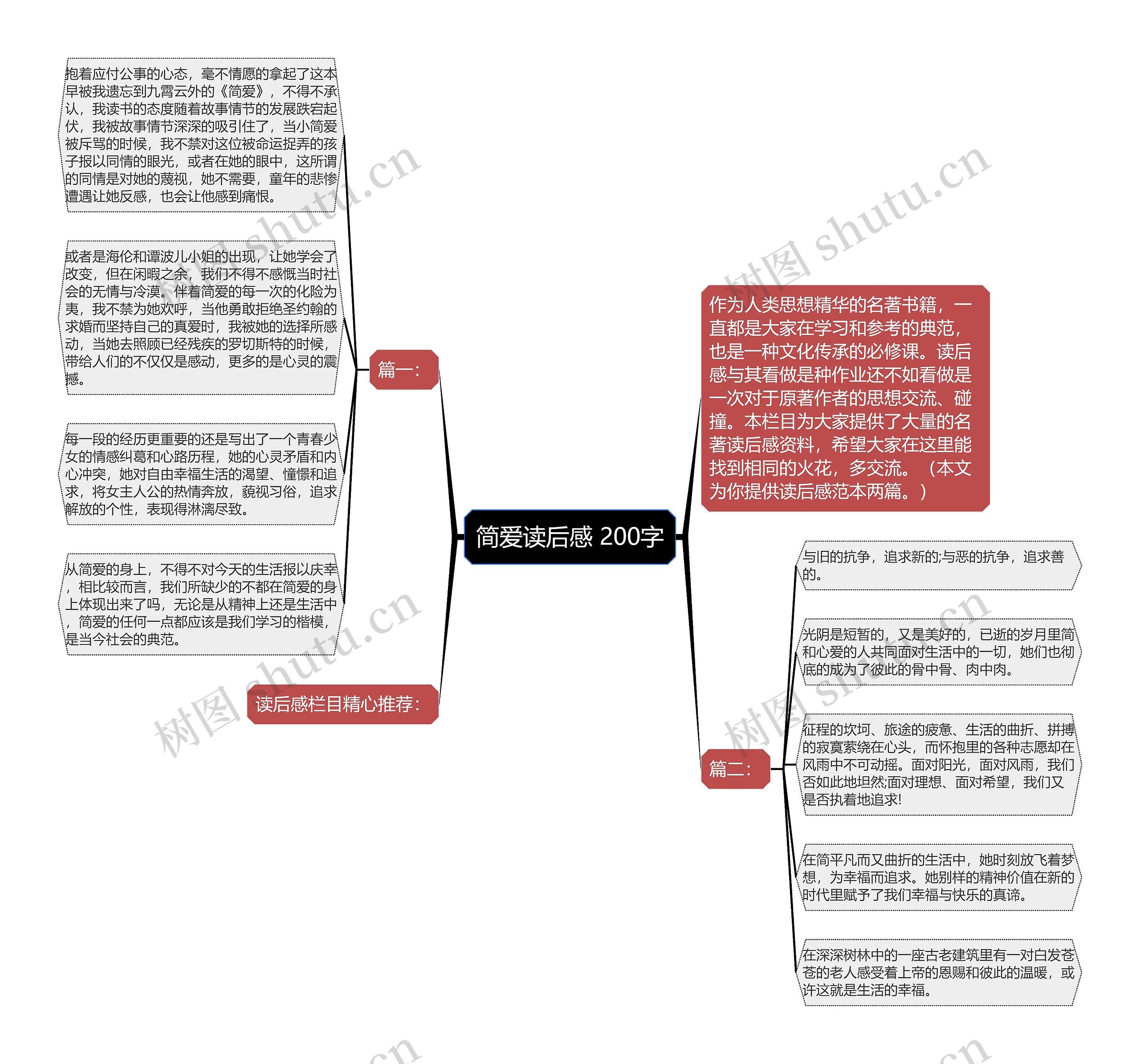 简爱读后感 200字思维导图